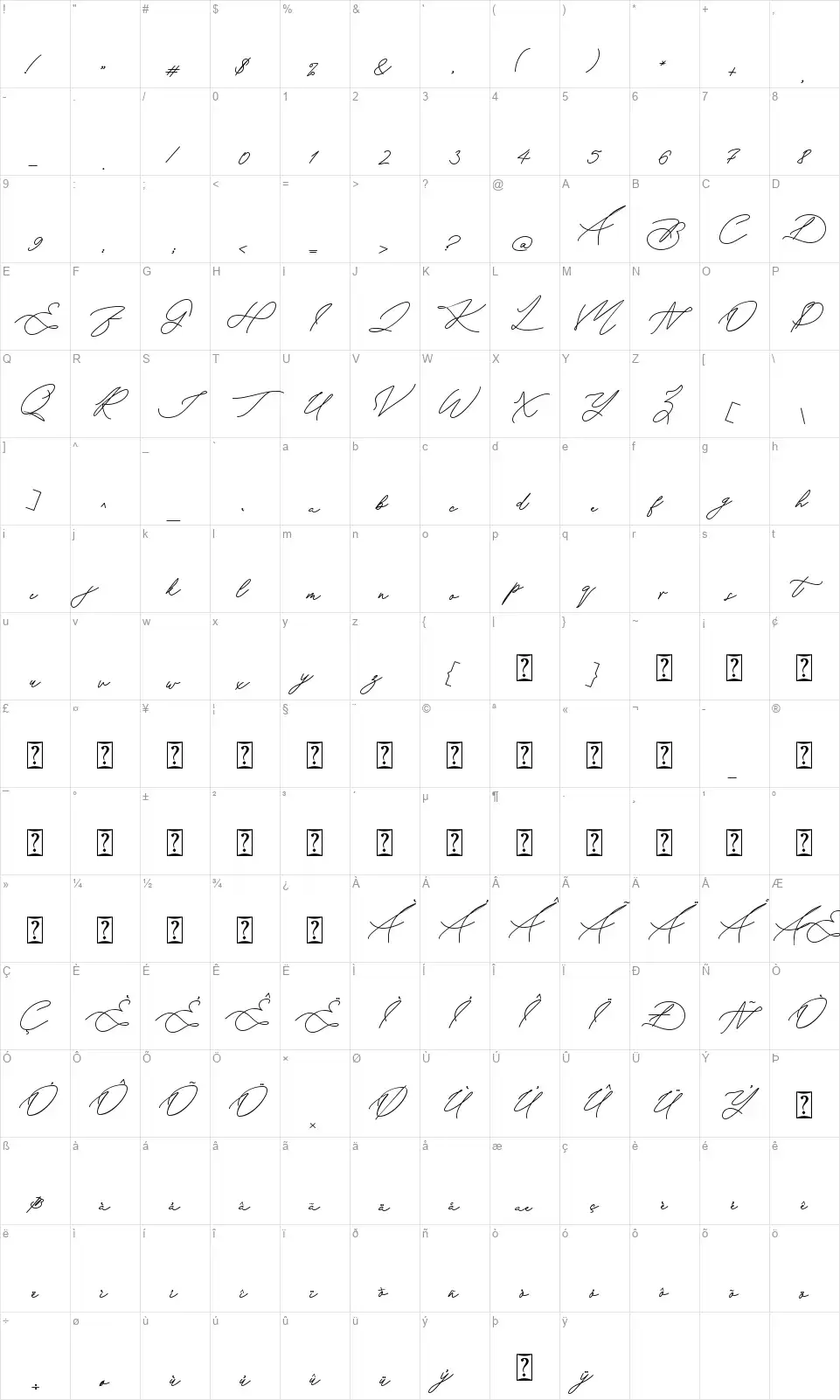 Keratonfont character map