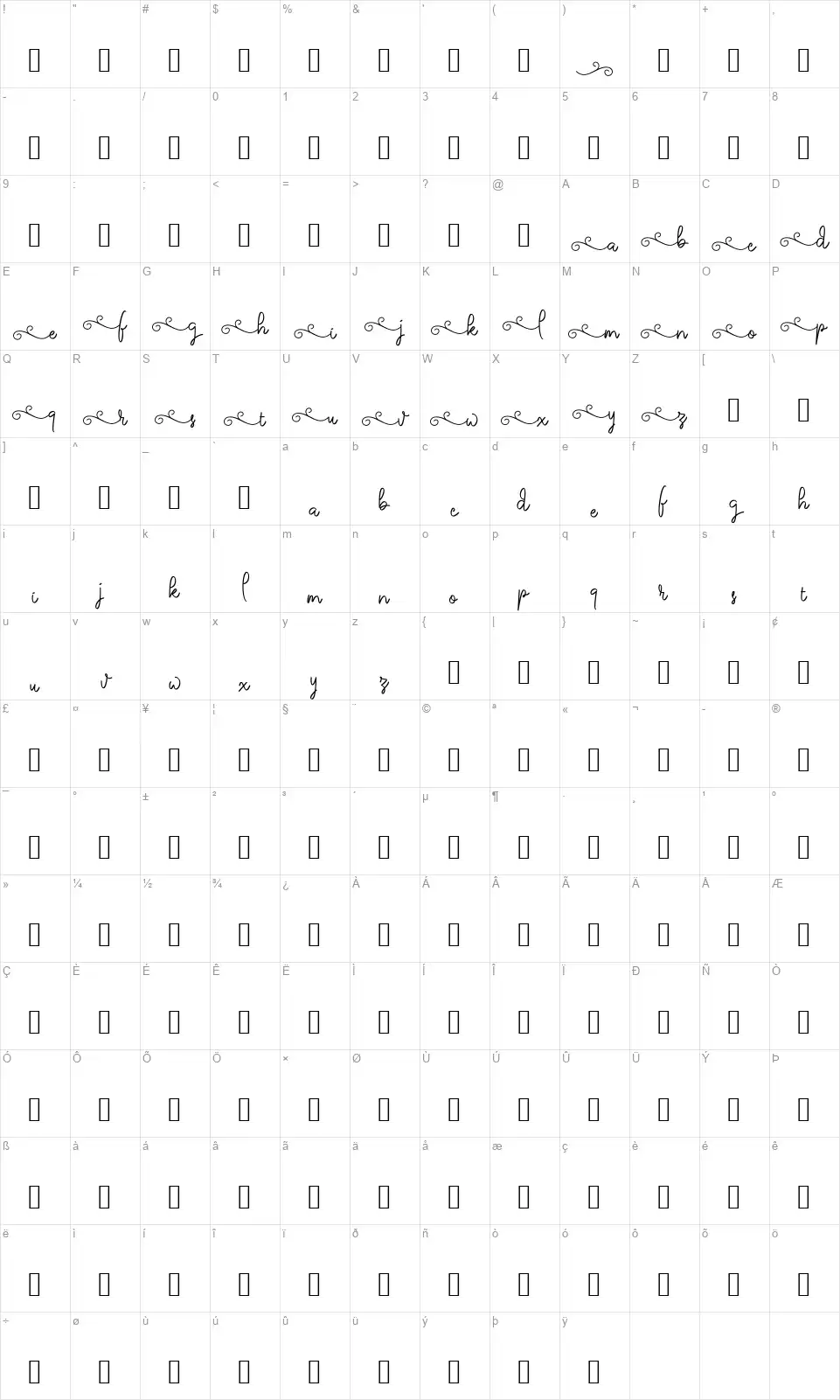 Ketikafont character map