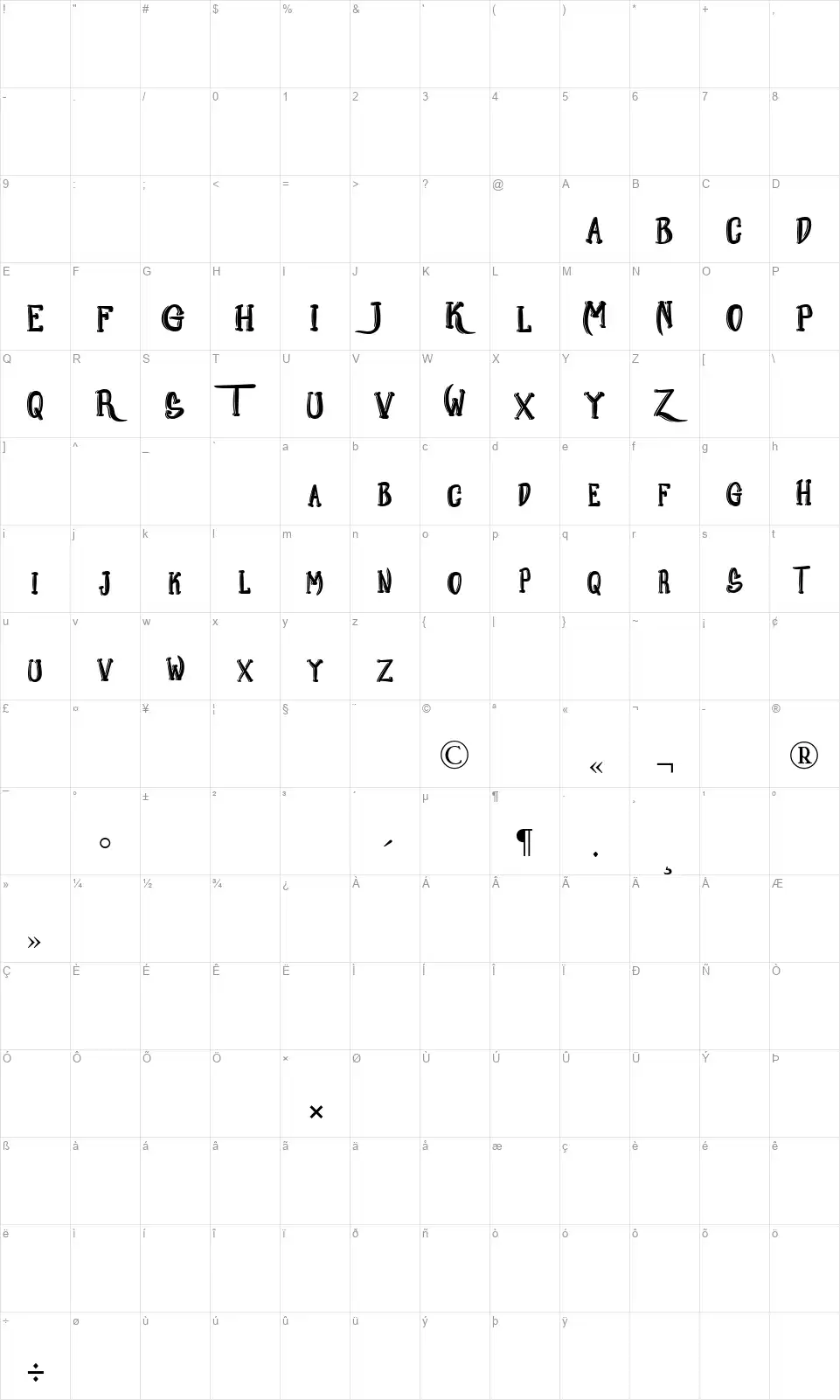 Kuramofont character map