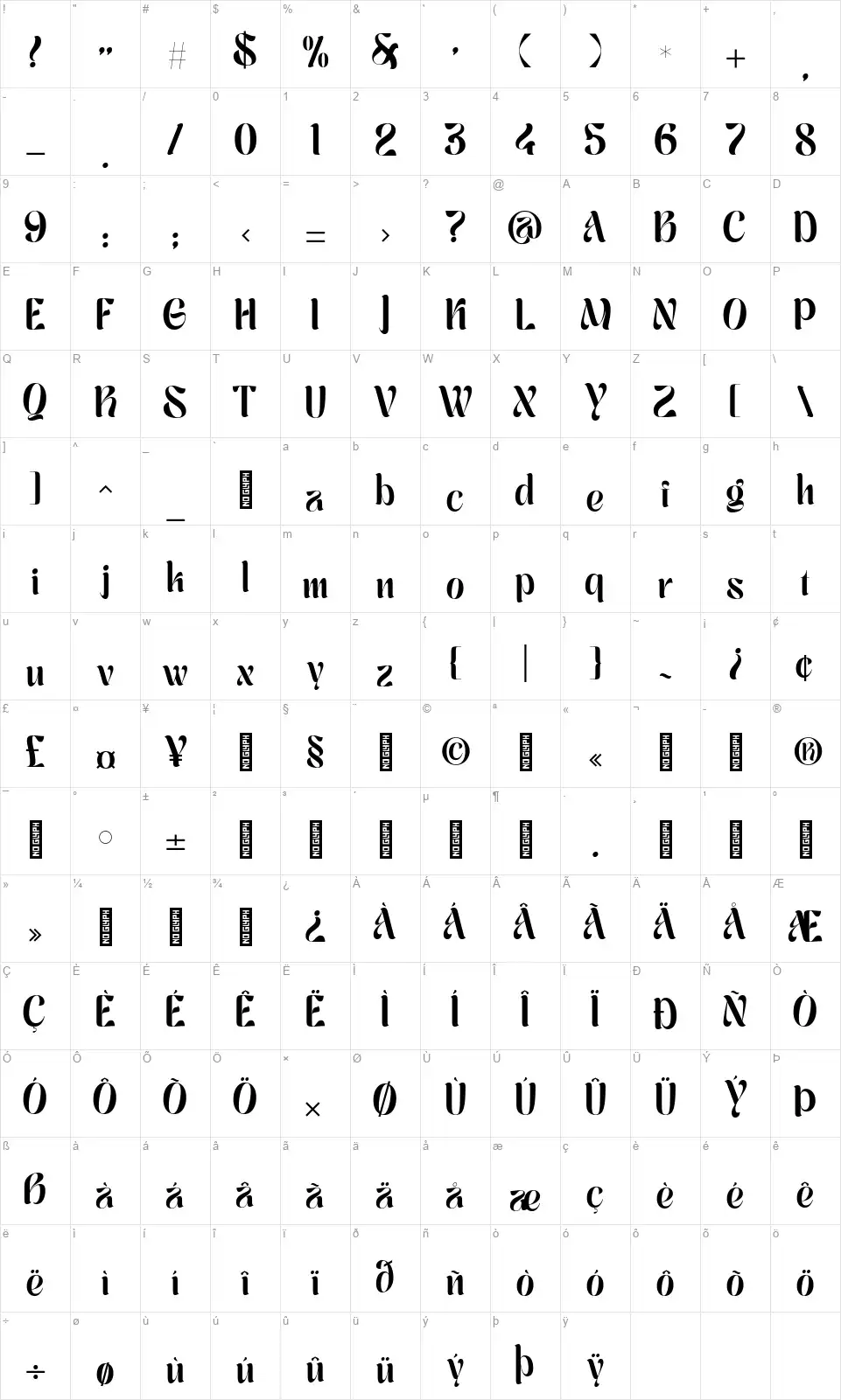 Magnofont character map