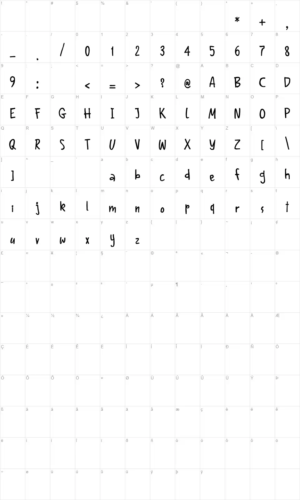 Malemfont character map