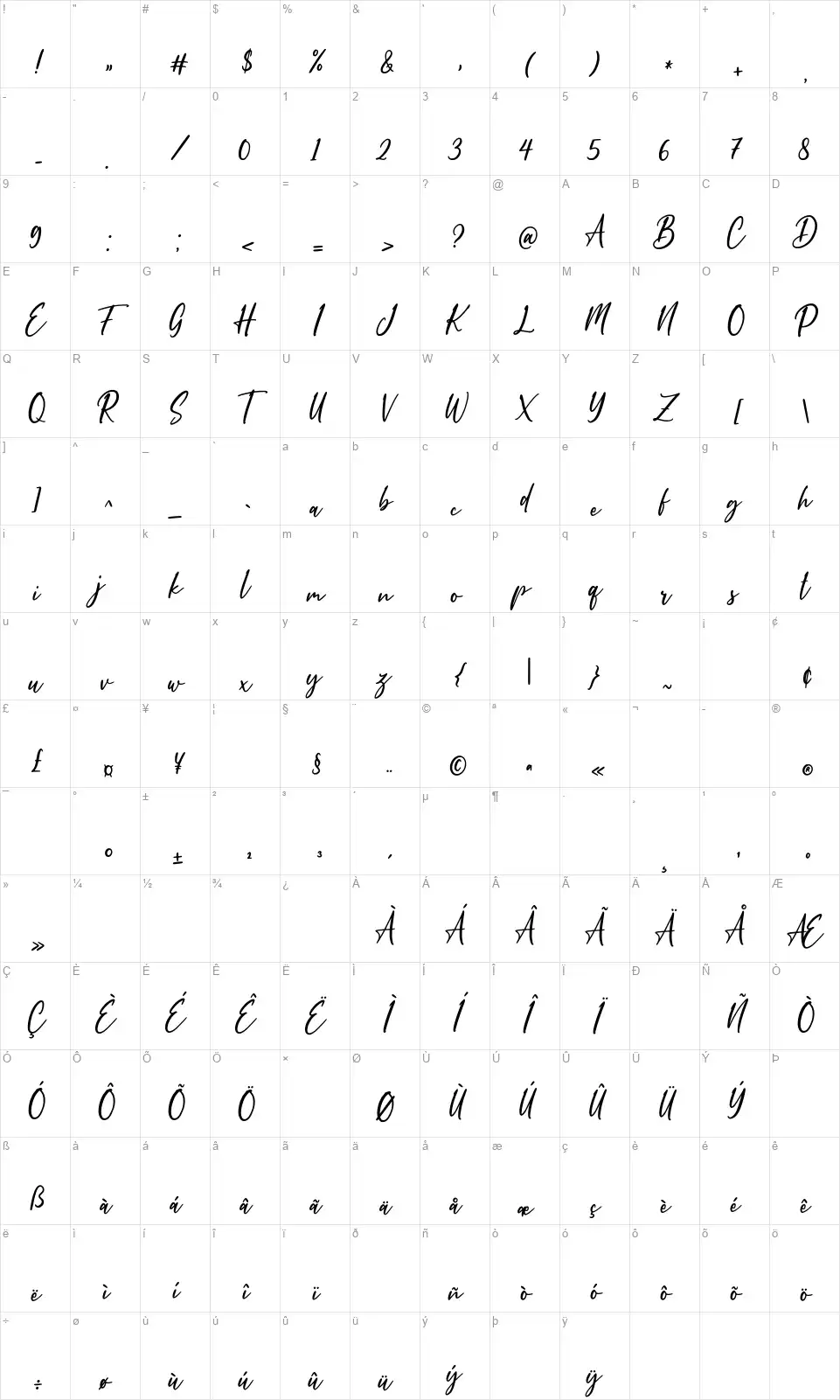 Mallinkhafont character map