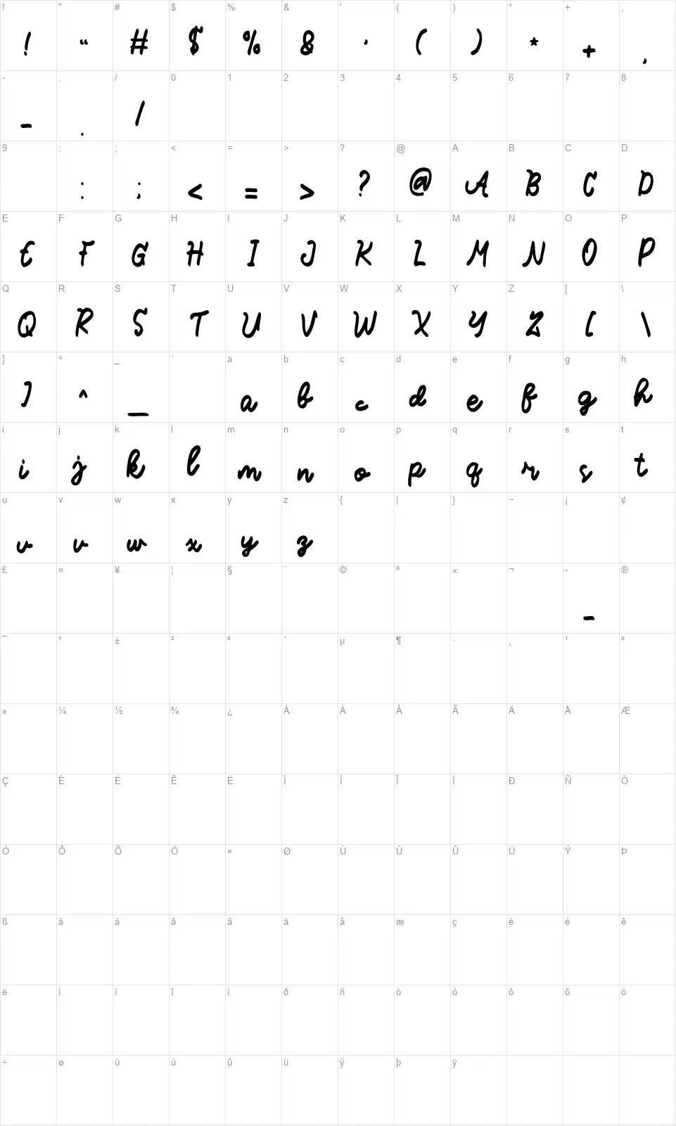 Manillattefont character map