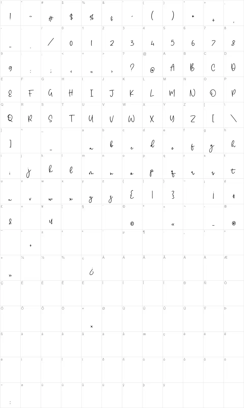 Melwisa Jamesonfont character map