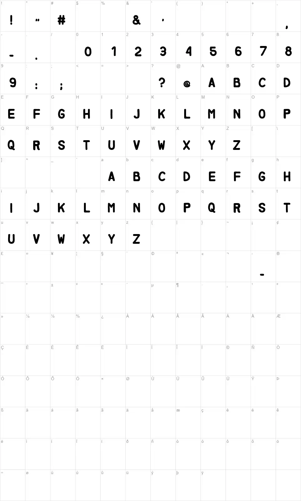 Migliafont character map
