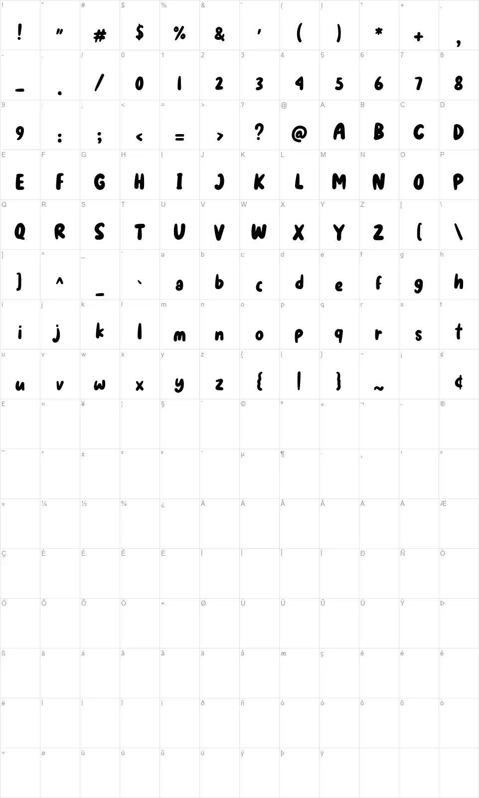 Mochidofont character map