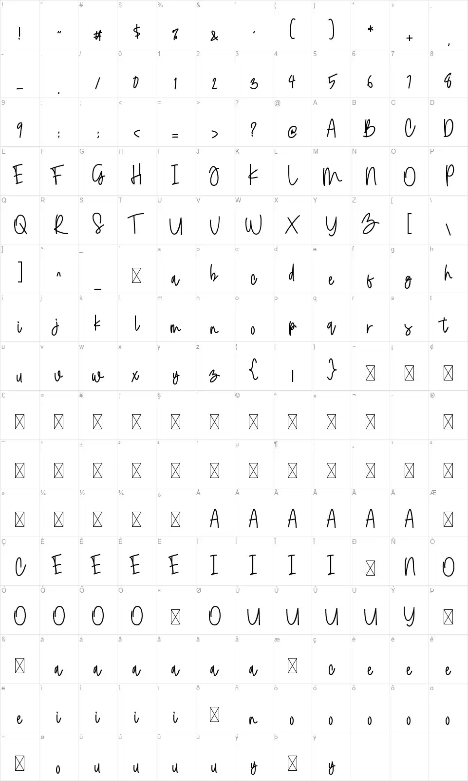 Molet Raenakfont character map