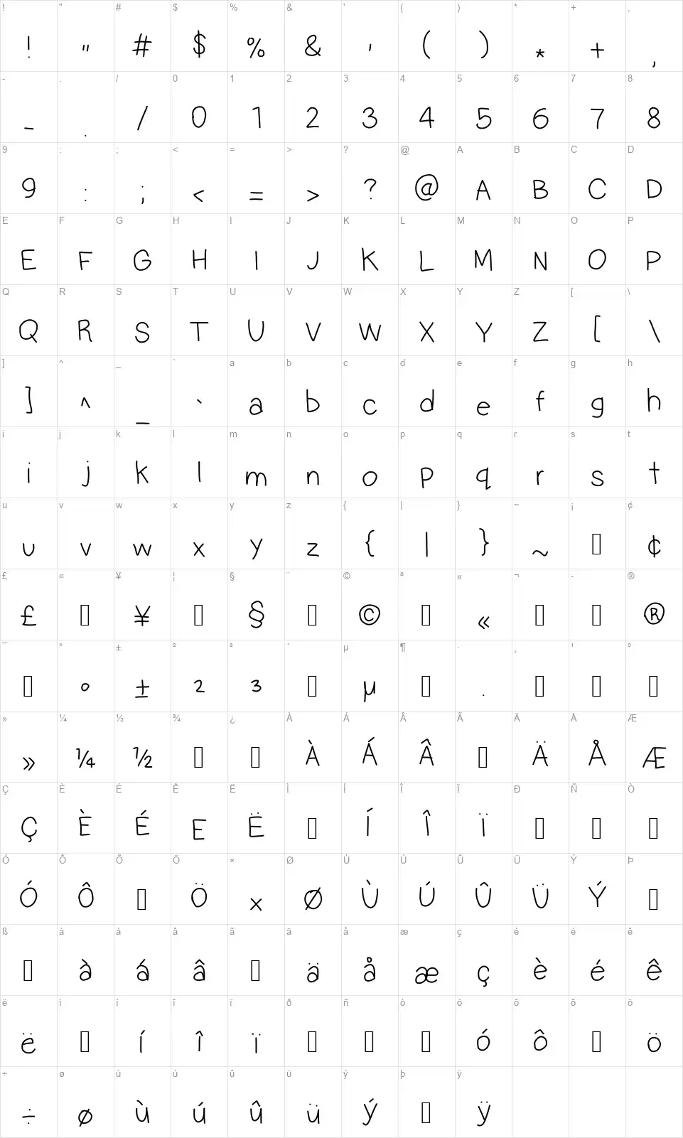 Multilingual Handfont character map