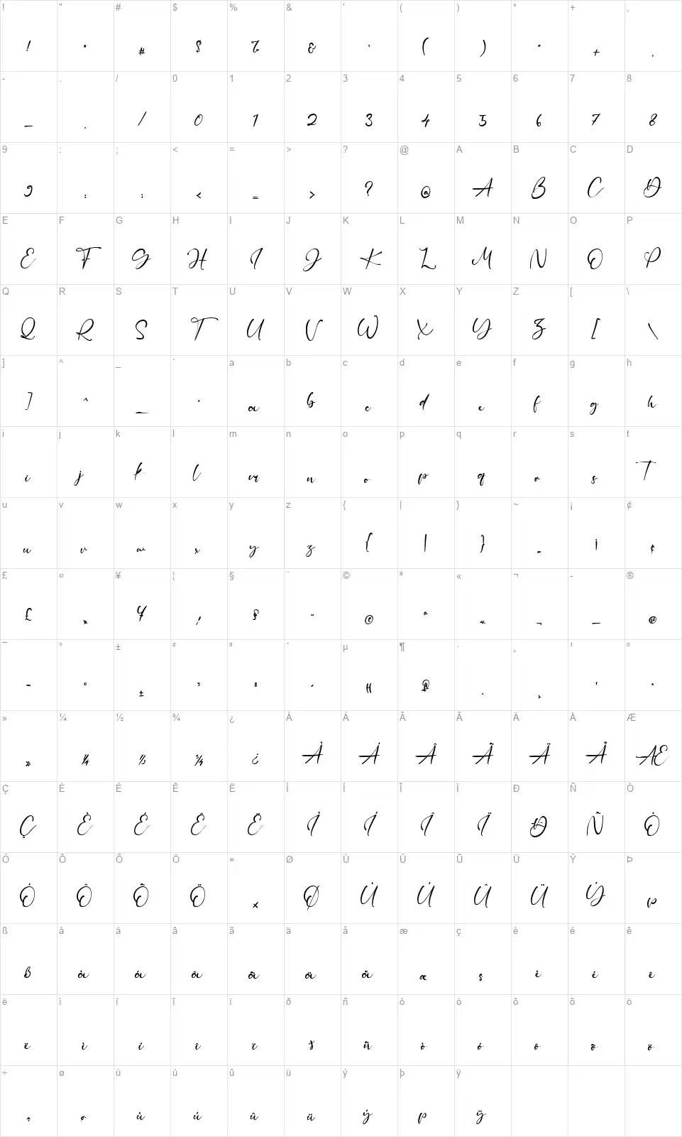 Neal Ballfont character map