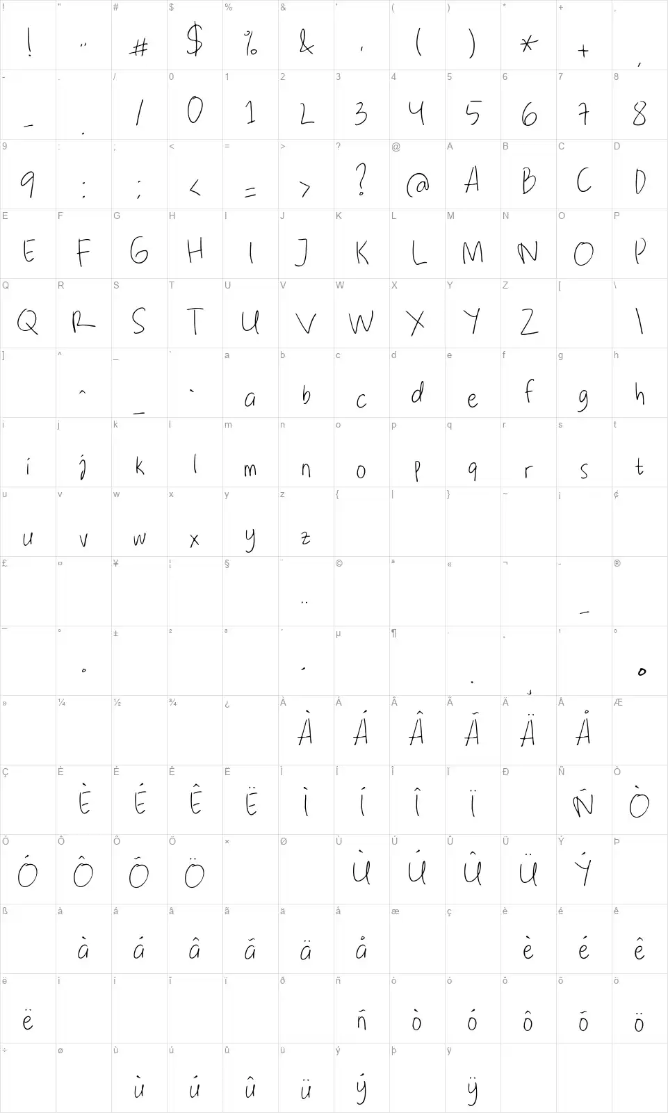 Note Saia Mappa dei caratteri Note Saiafont character map