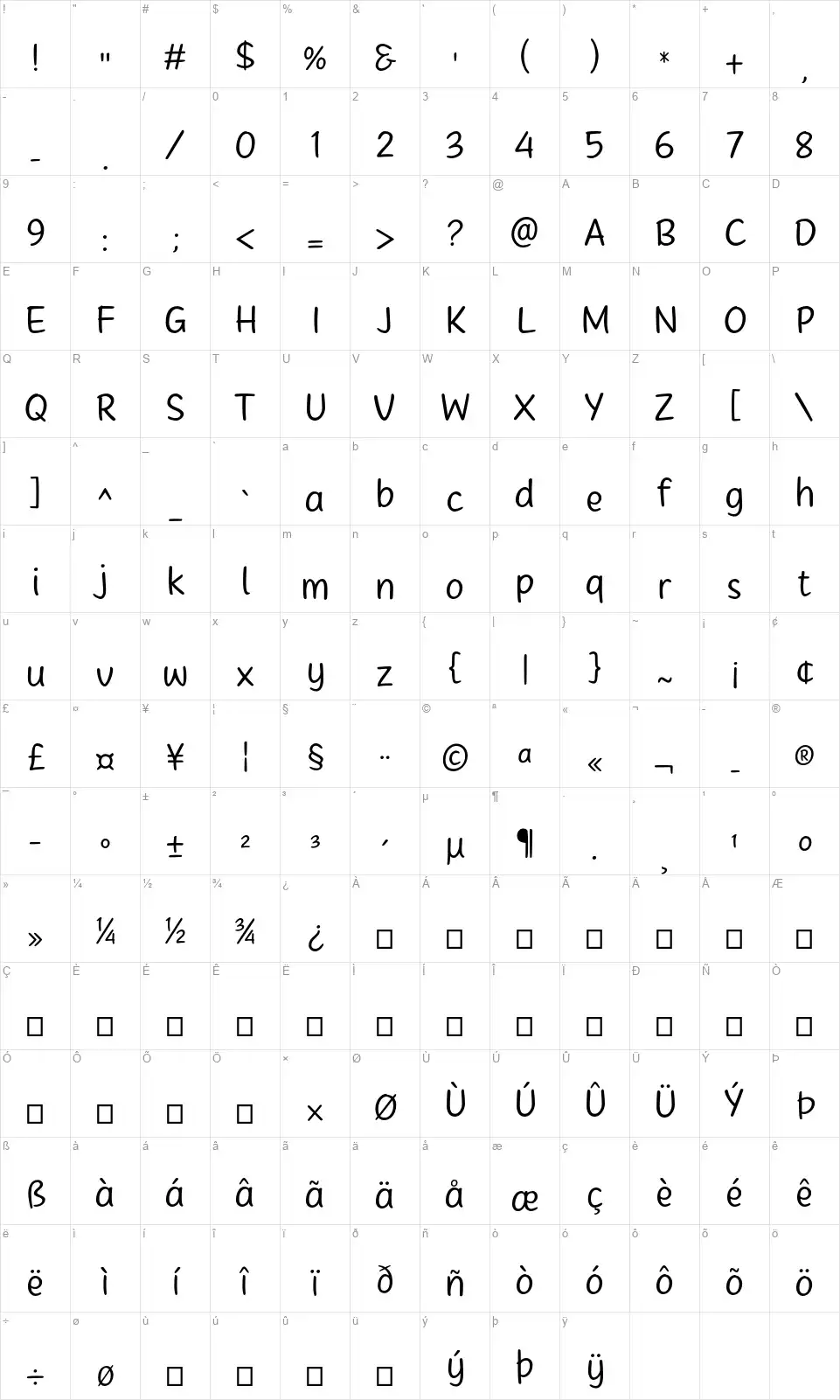 Notes Sansfont character map