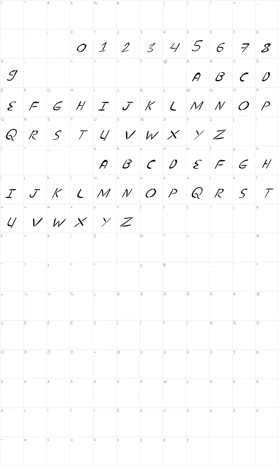 Nuevo Stencilfont character map