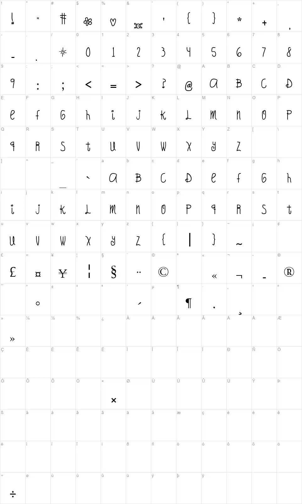 Oh Hello Candyfont character map