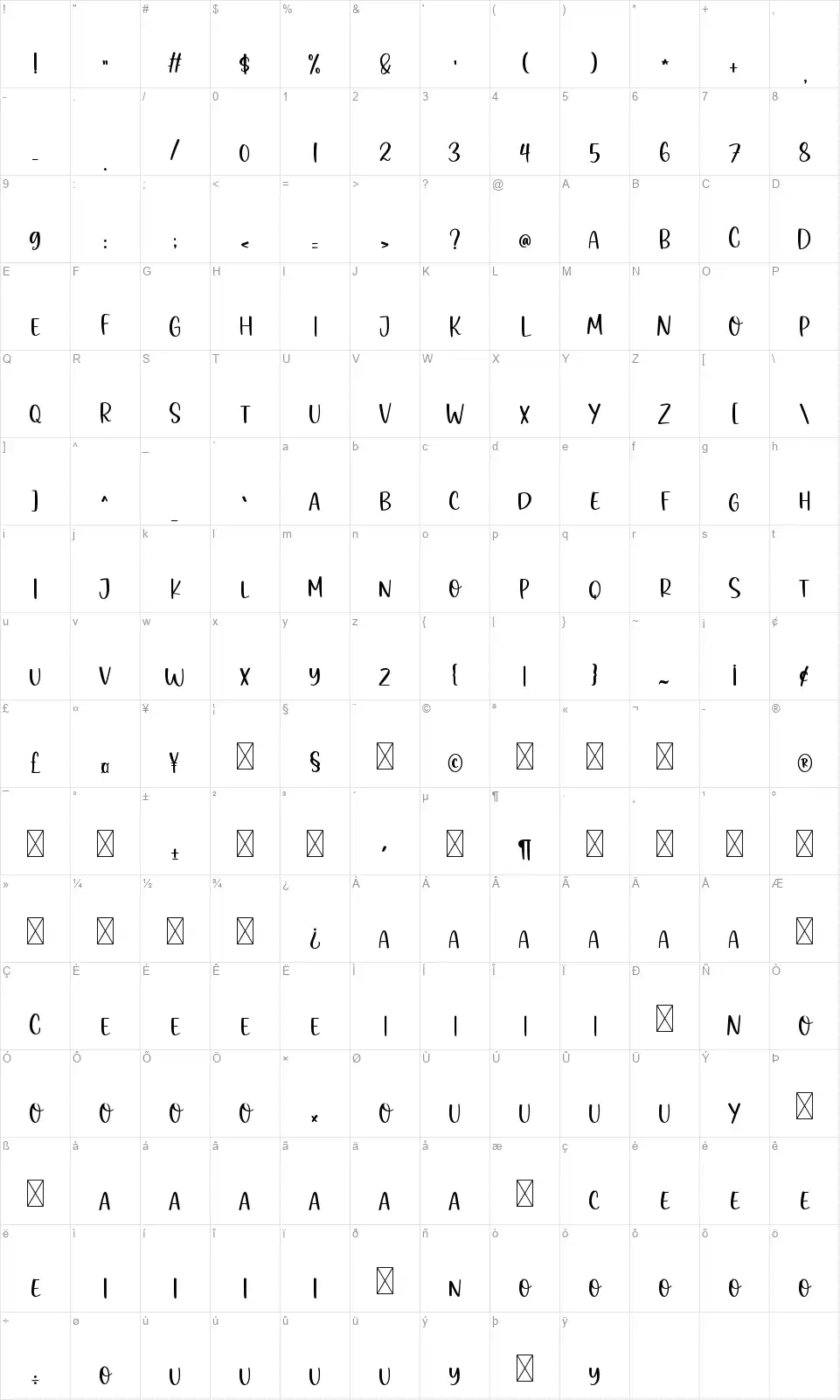 Pantryfont character map