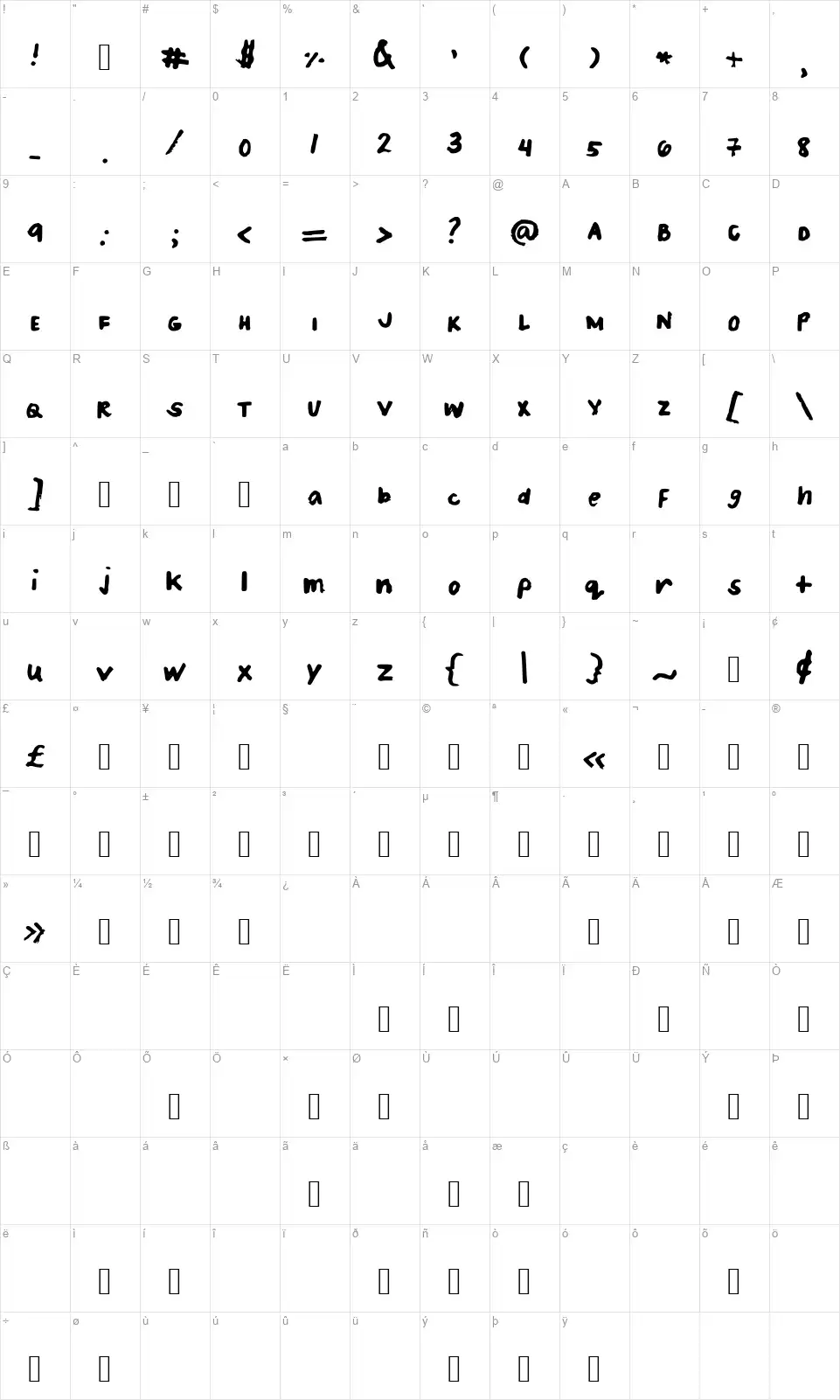 Patrices Handwritingfont character map
