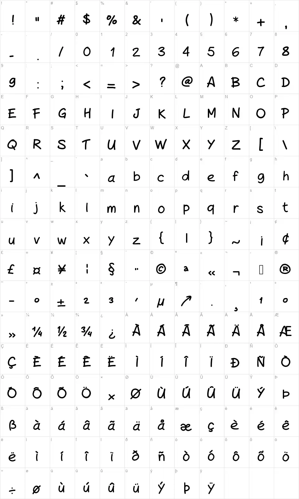 Peax Handwritingfont character map