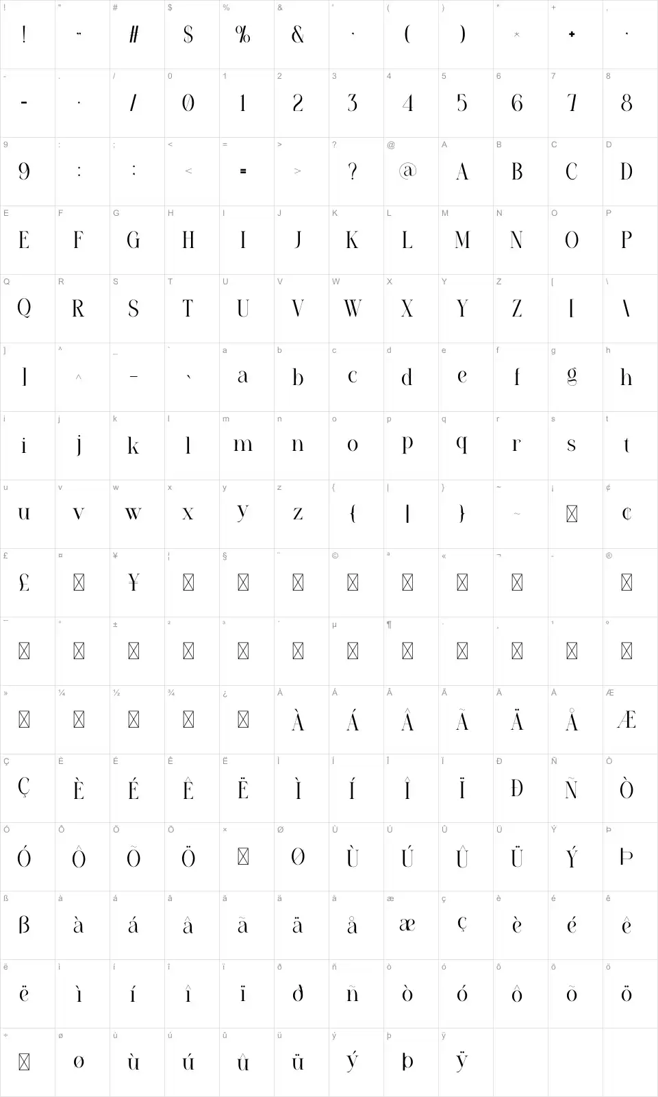 Piper Mappa dei caratteri Piperfont character map