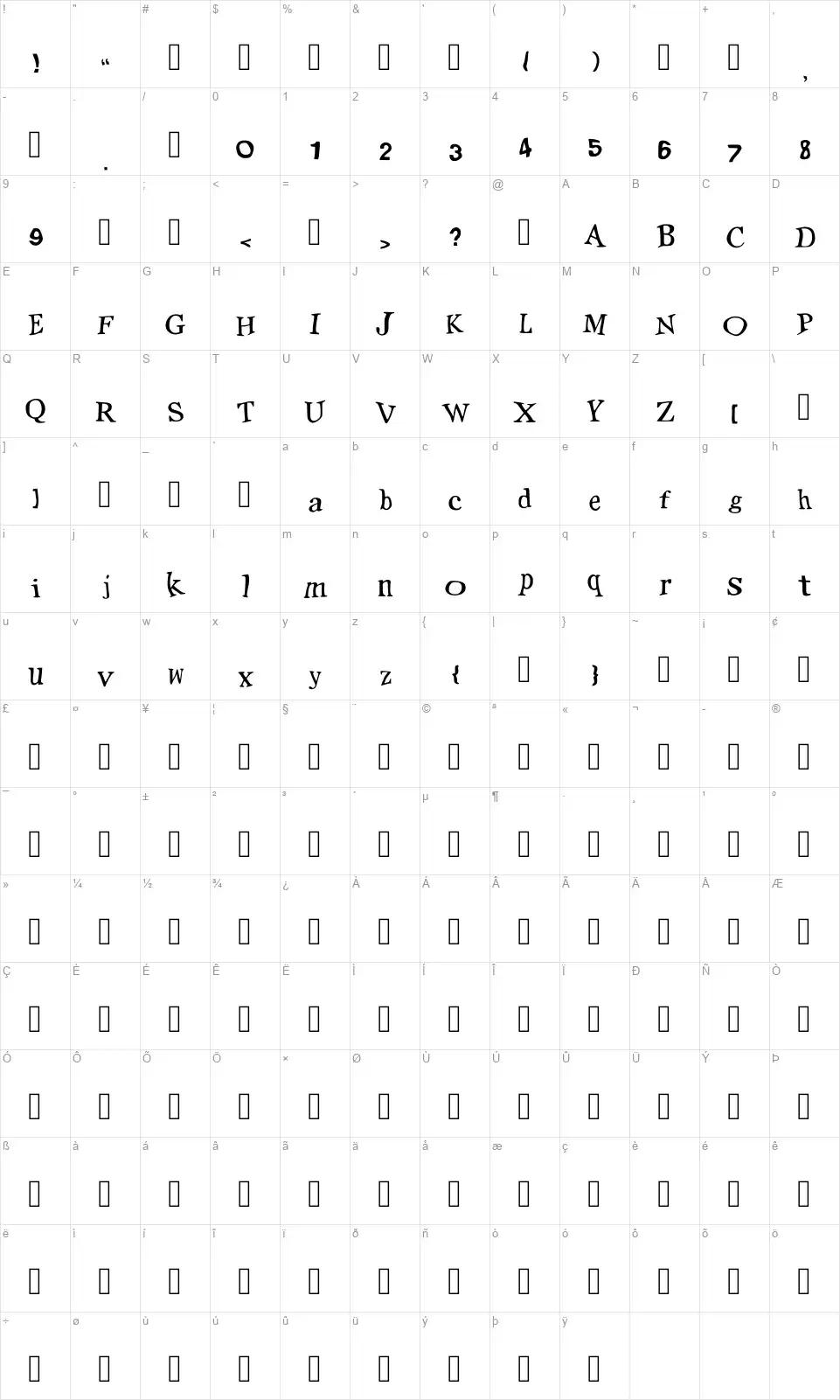 Positionsfont character map