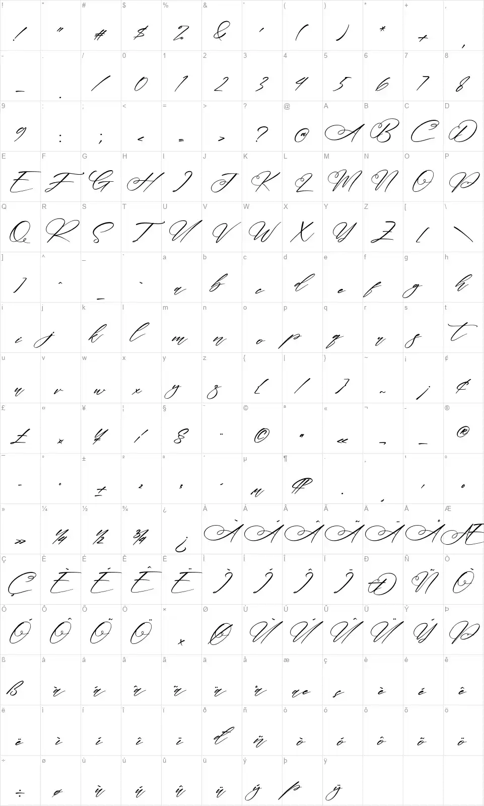 Ramanda Victoriafont character map