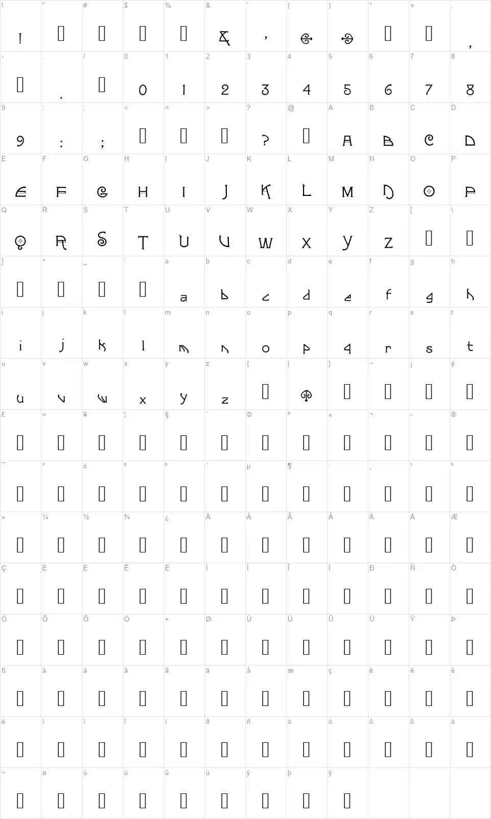 Randall Connerfont character map
