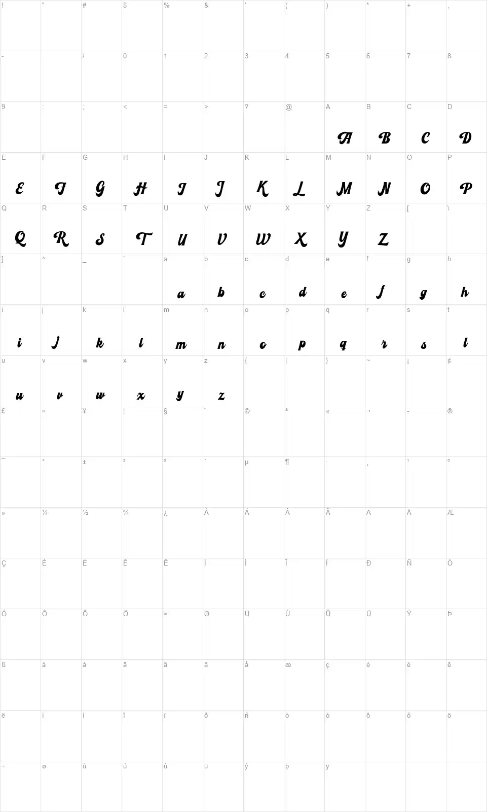 Relievefont character map