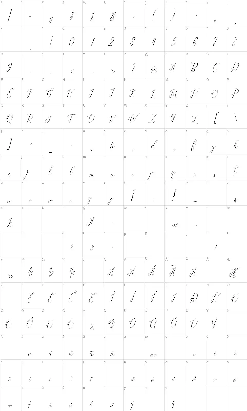 Ridianafont character map