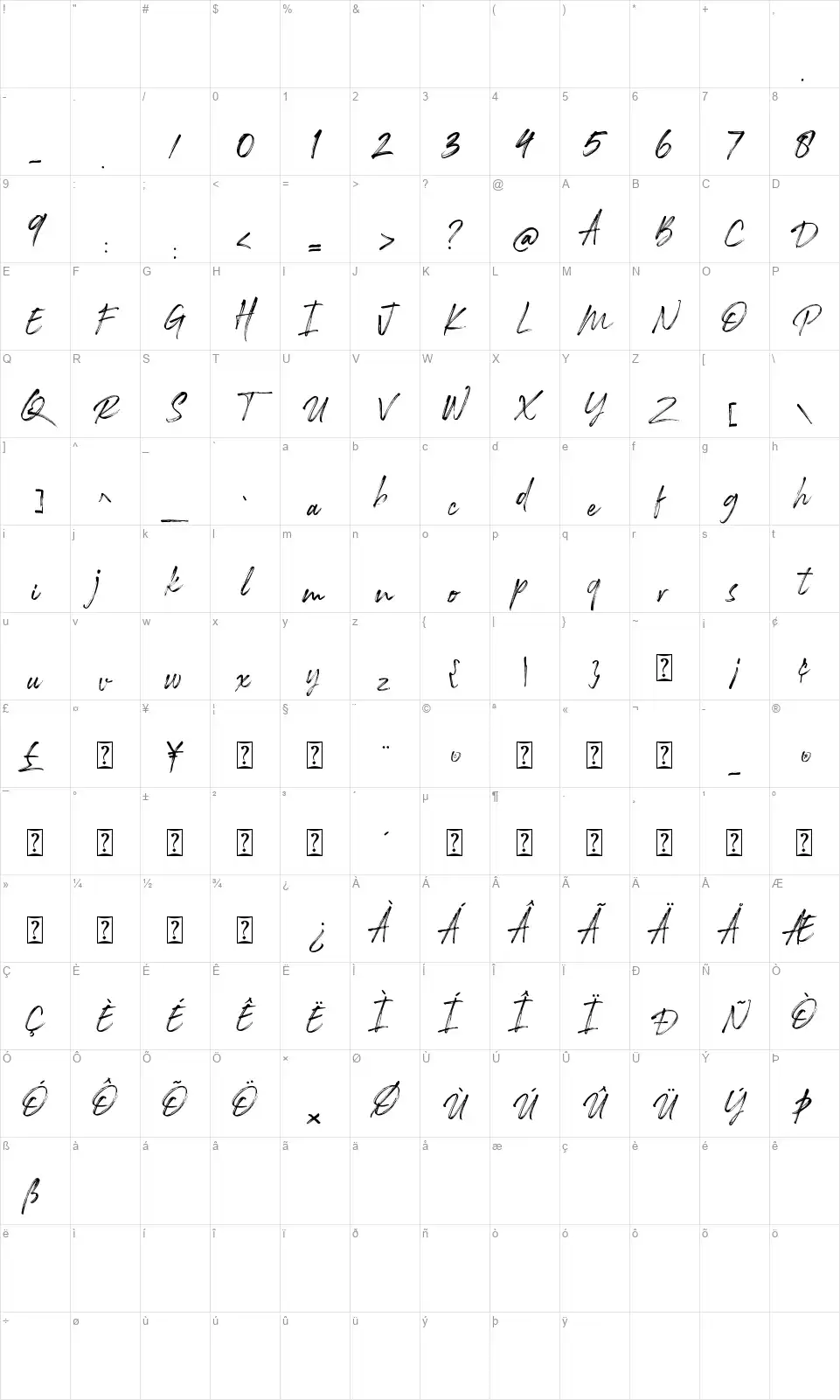Rocknessfont character map