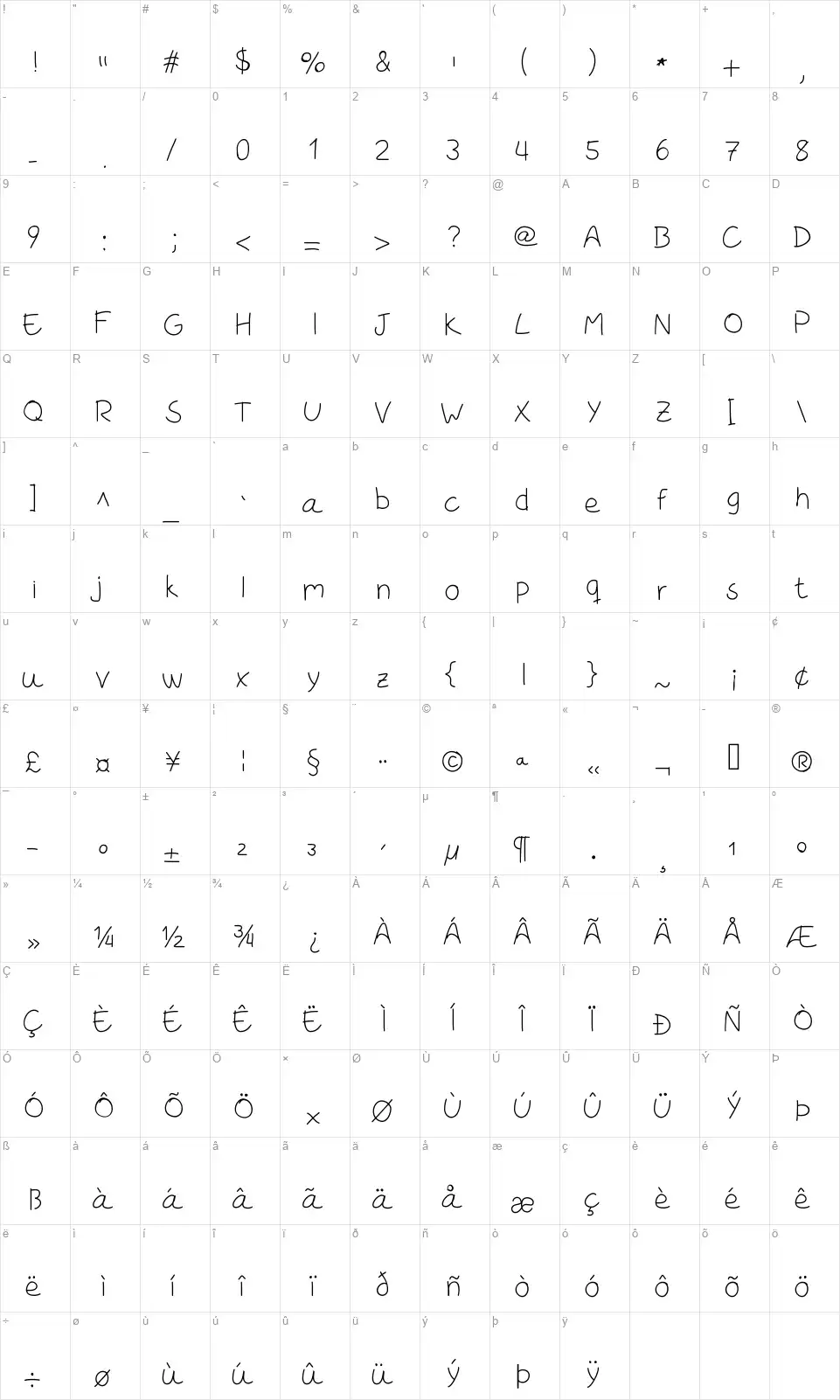 Rodrixfont character map