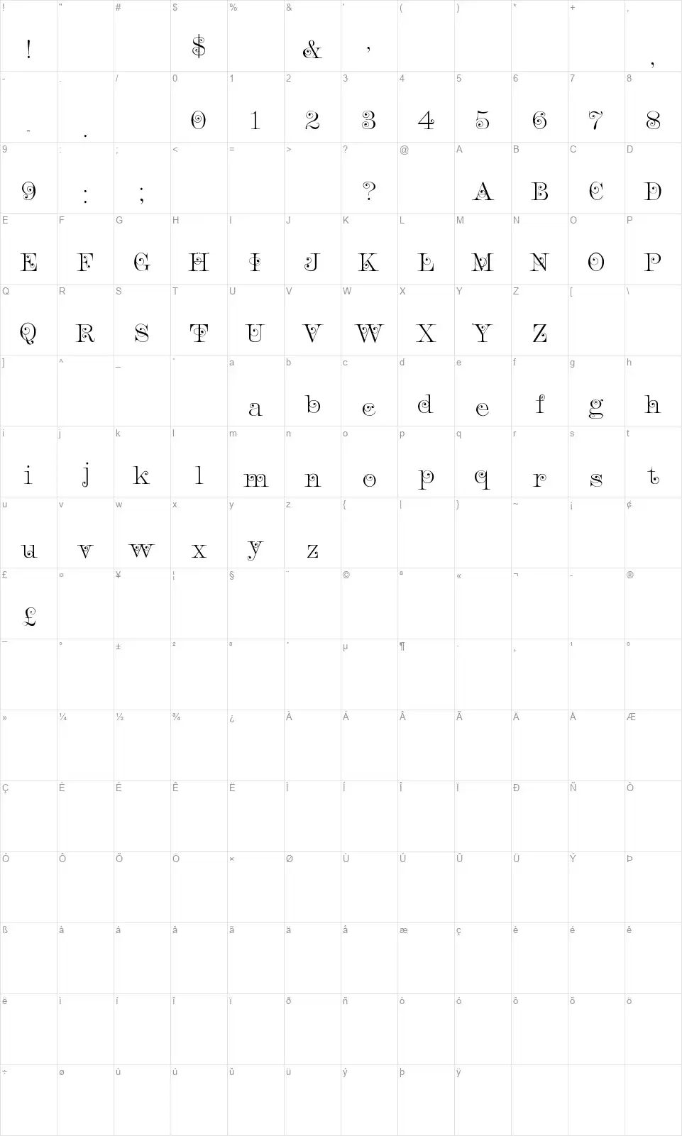 Romanic of 13,701font character map