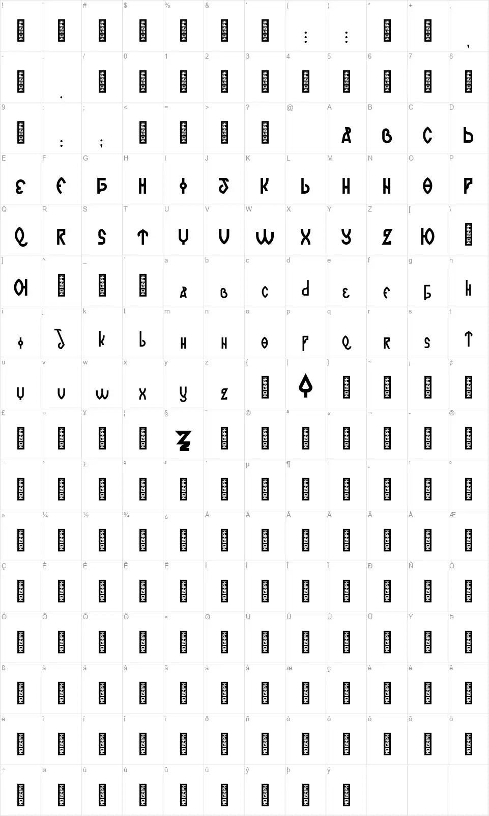 Romanjofont character map
