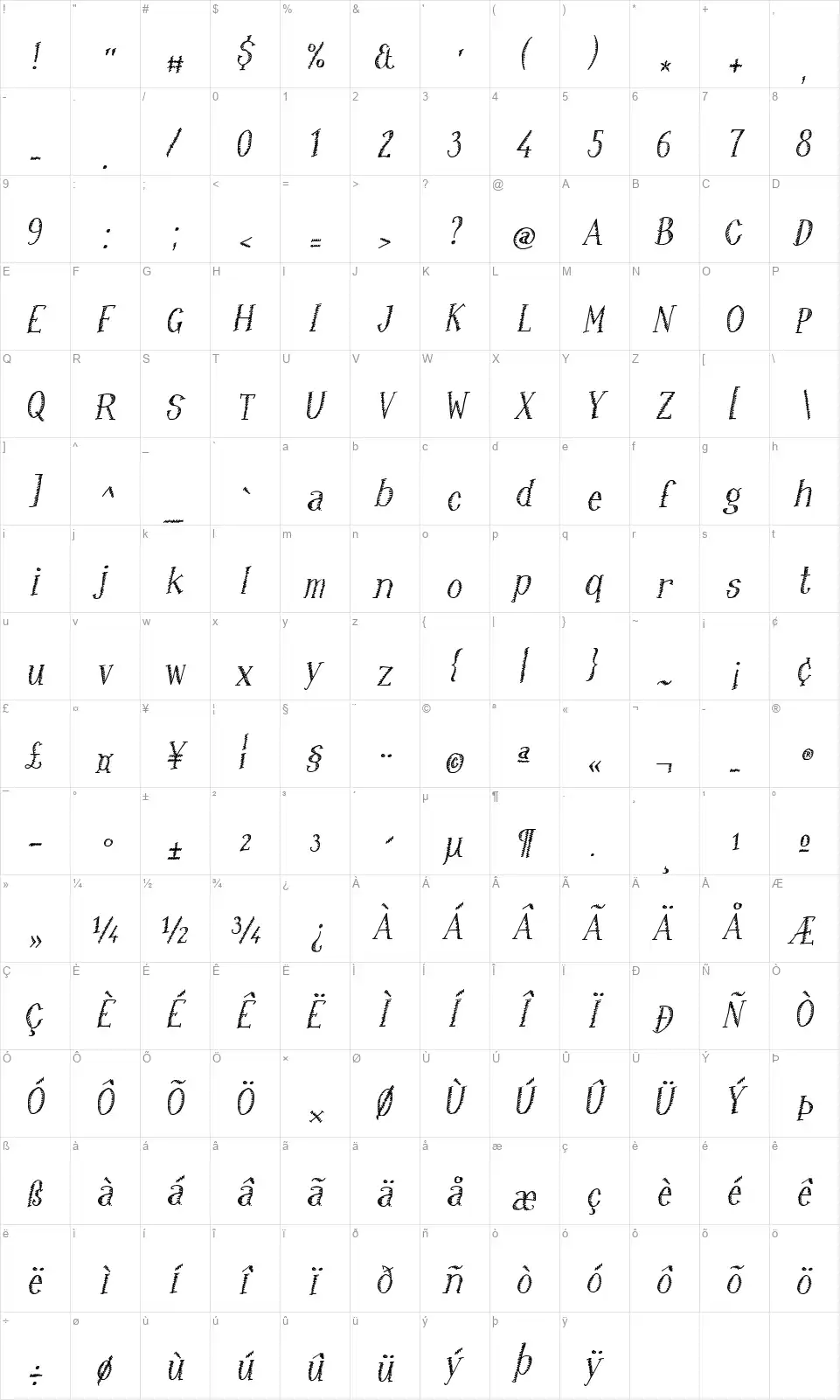 Ruffiano & Loserifont character map