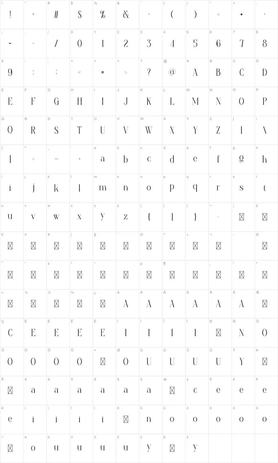 Runway Mappa dei caratteri Runwayfont character map