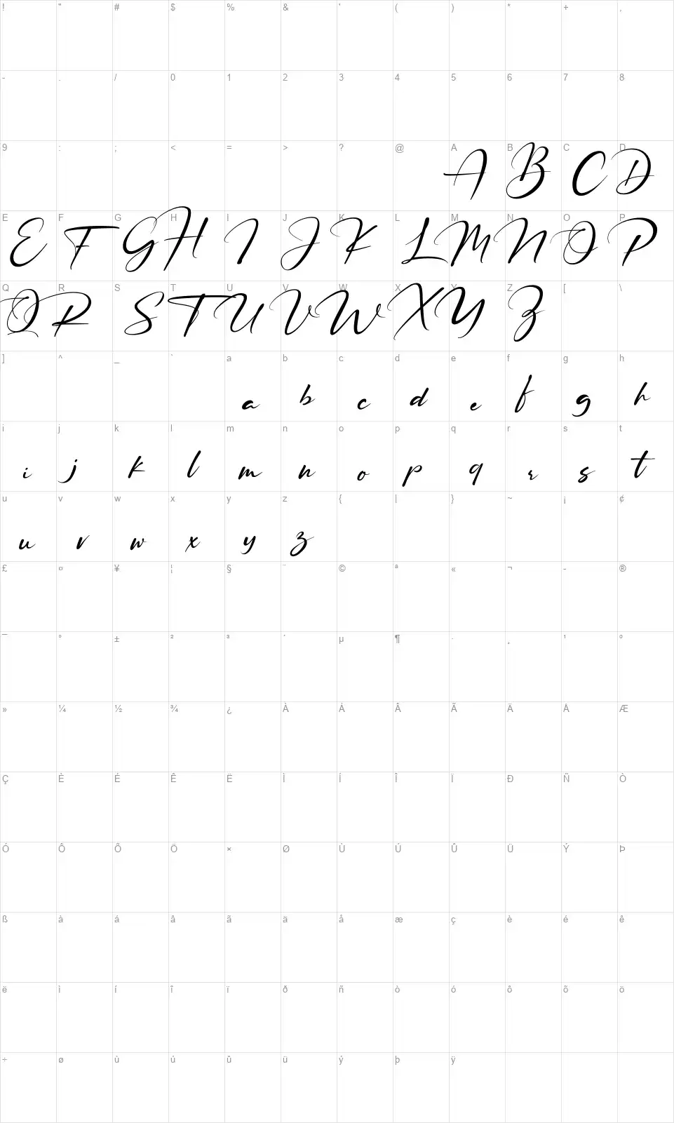 Ruthligosfont character map
