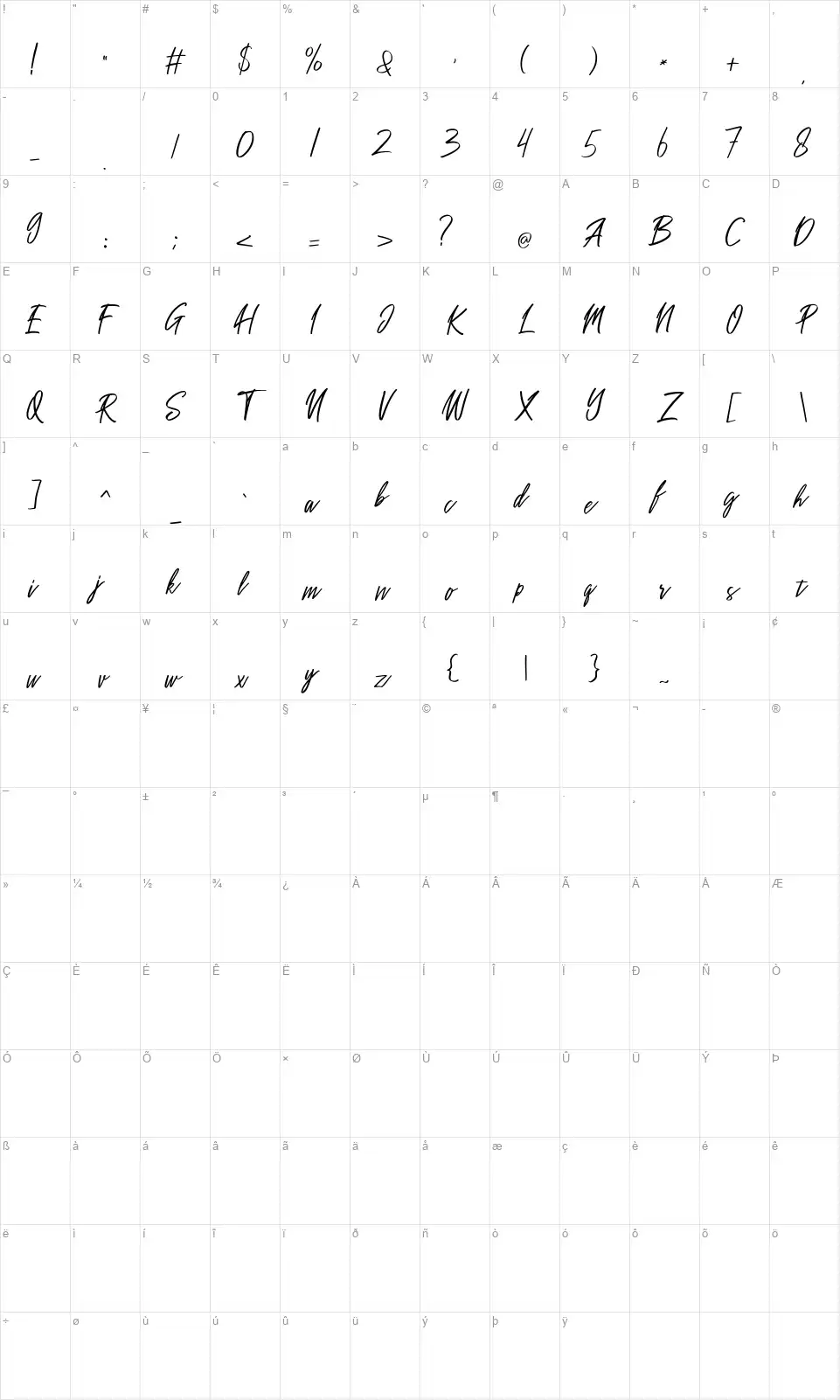 Sakodafont character map