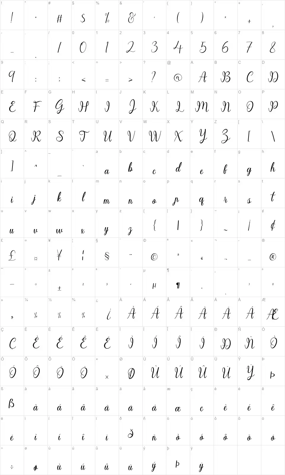 Sayidahfont character map