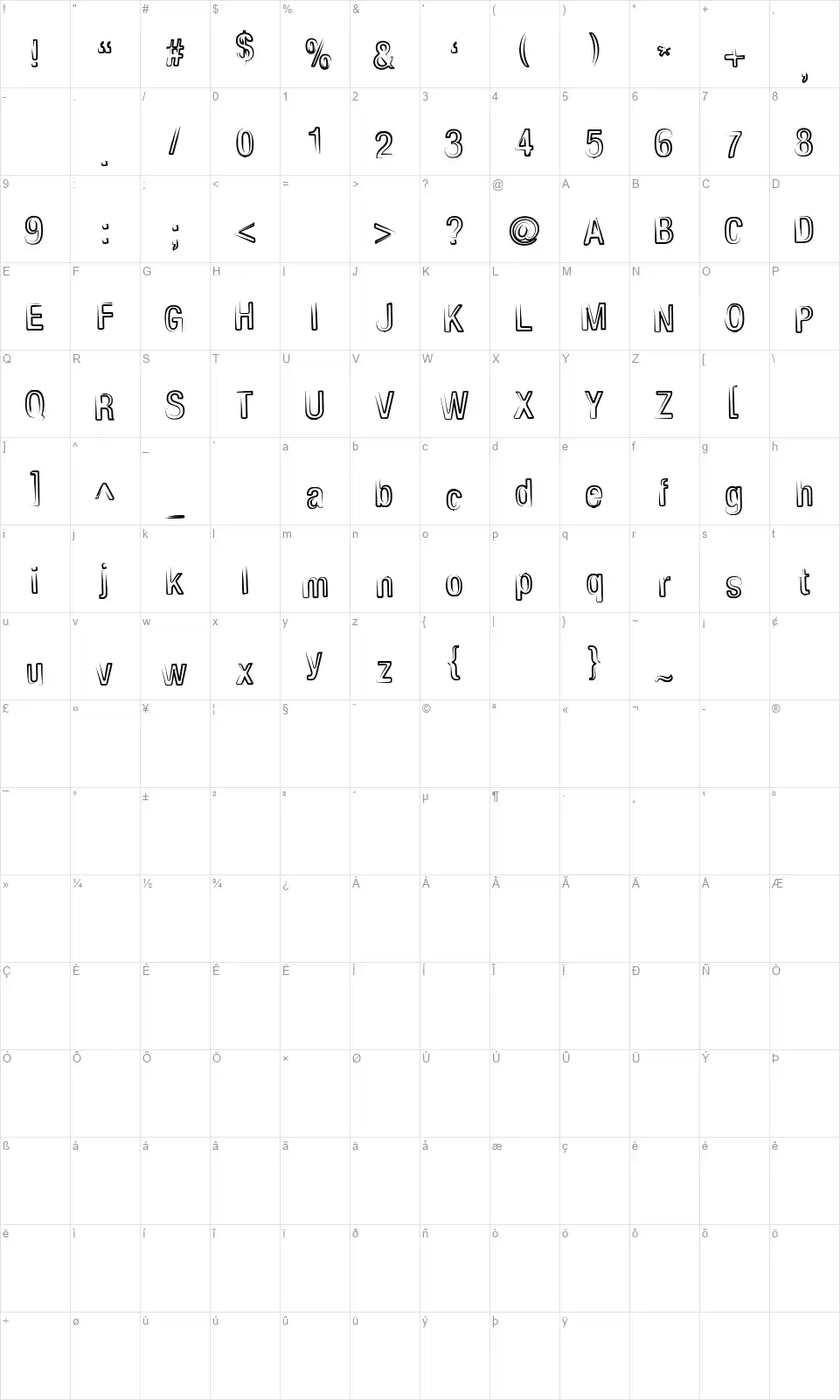 Sensitivityfont character map