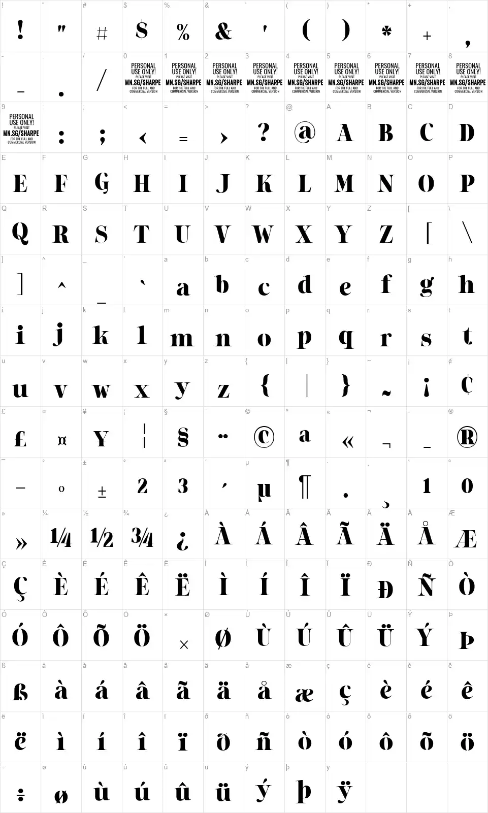 Sharpefont character map