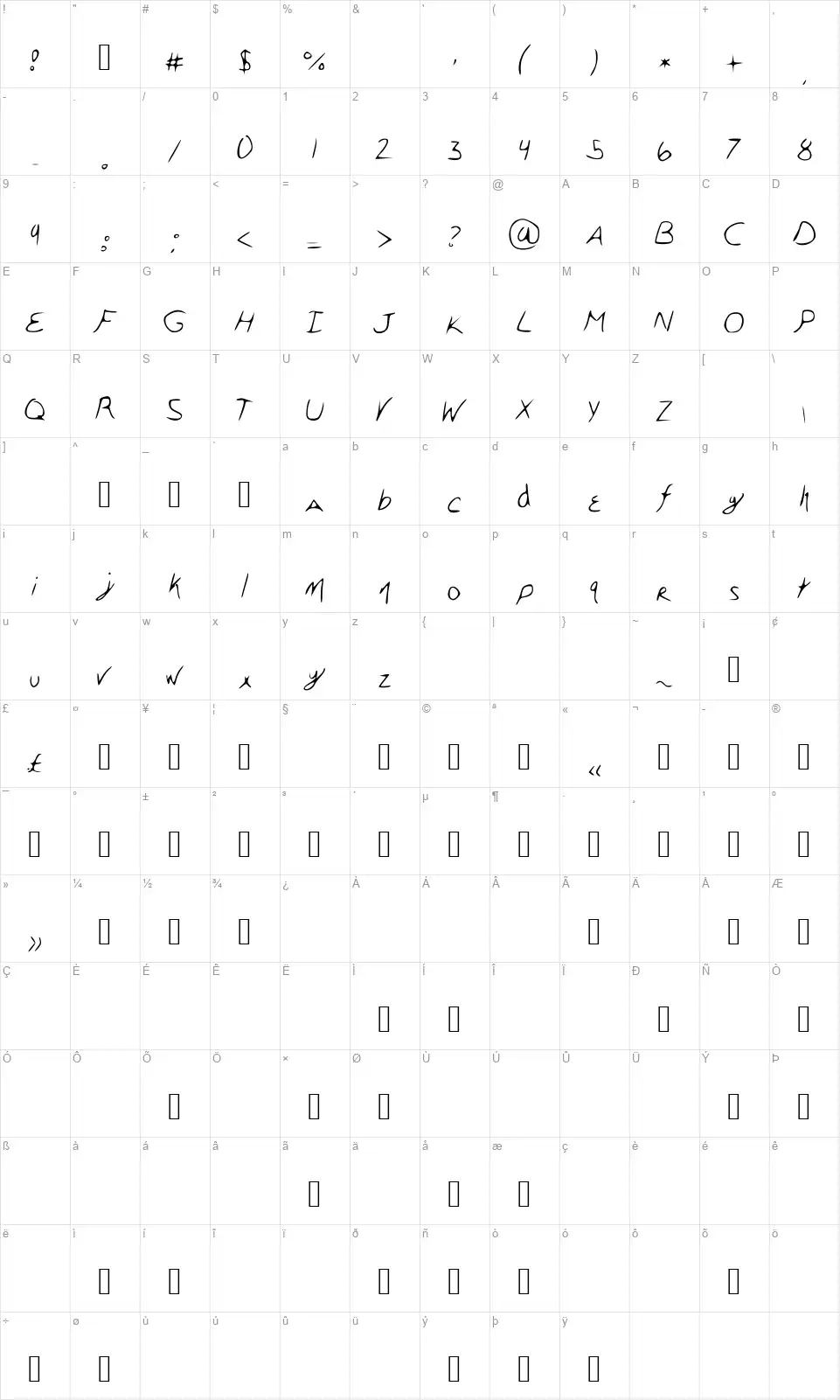 Sherloxfont character map