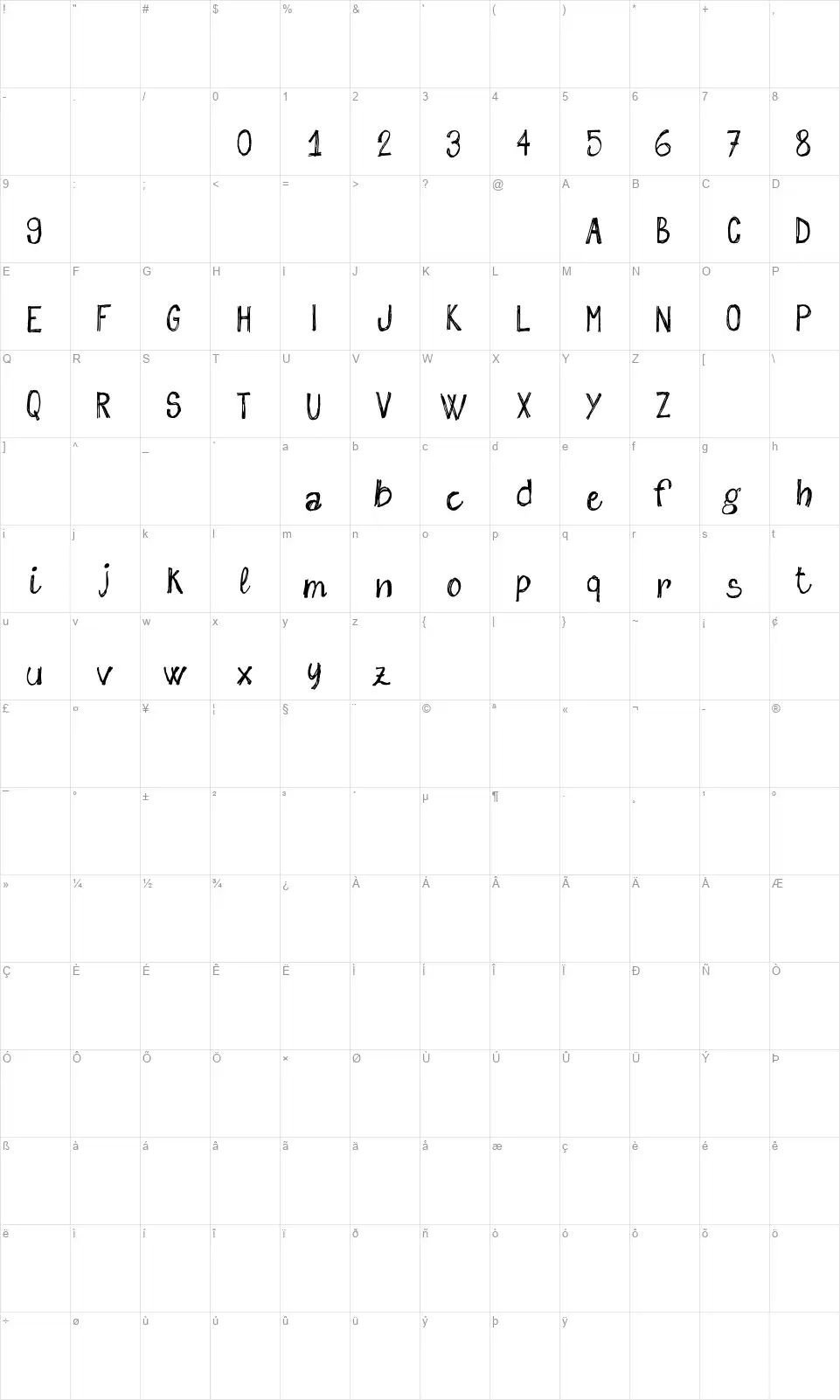 Sketch Mefont character map