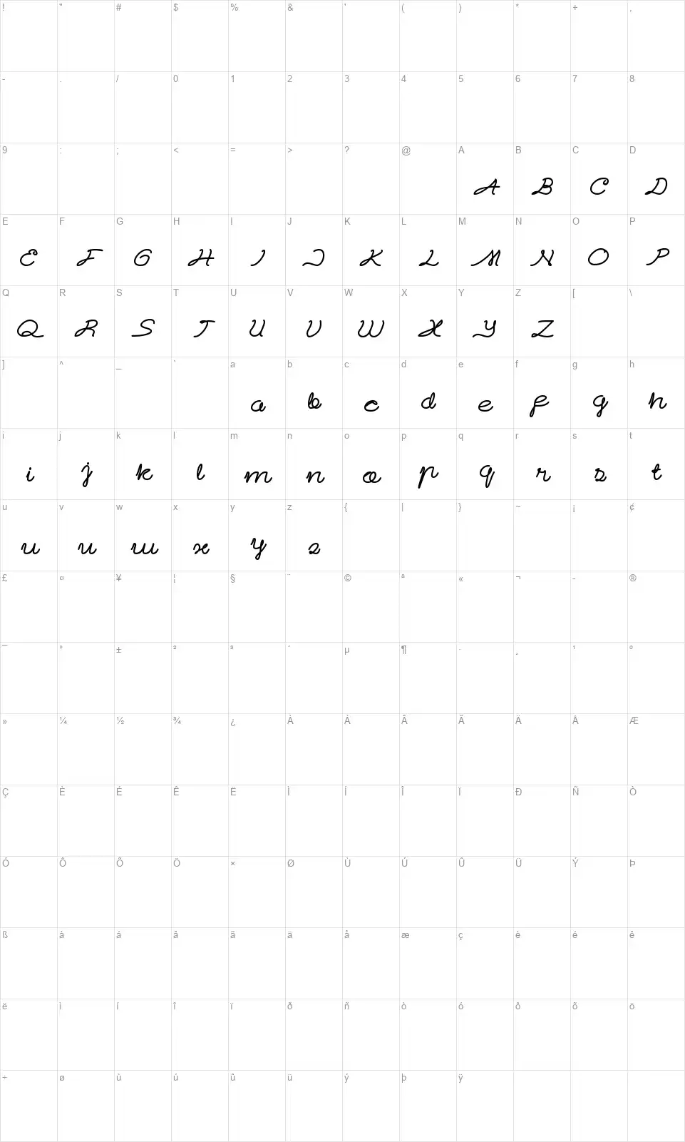 Sky linerfont character map