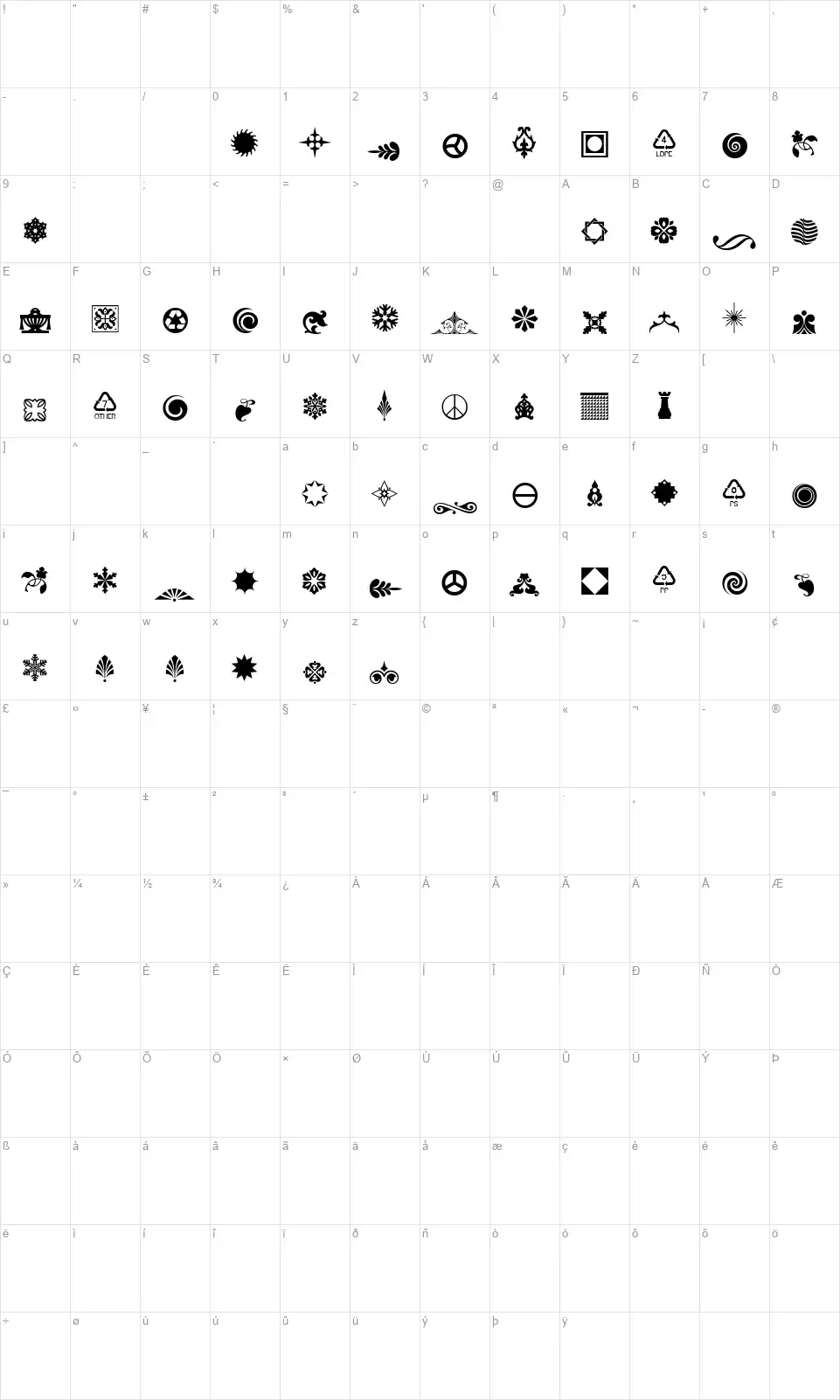 Soft Ornaments Nineteenfont character map