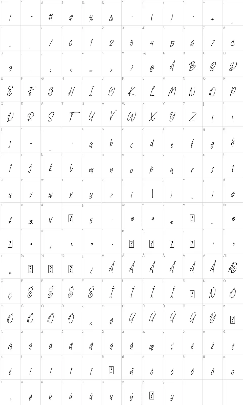 Speed Writtenfont character map