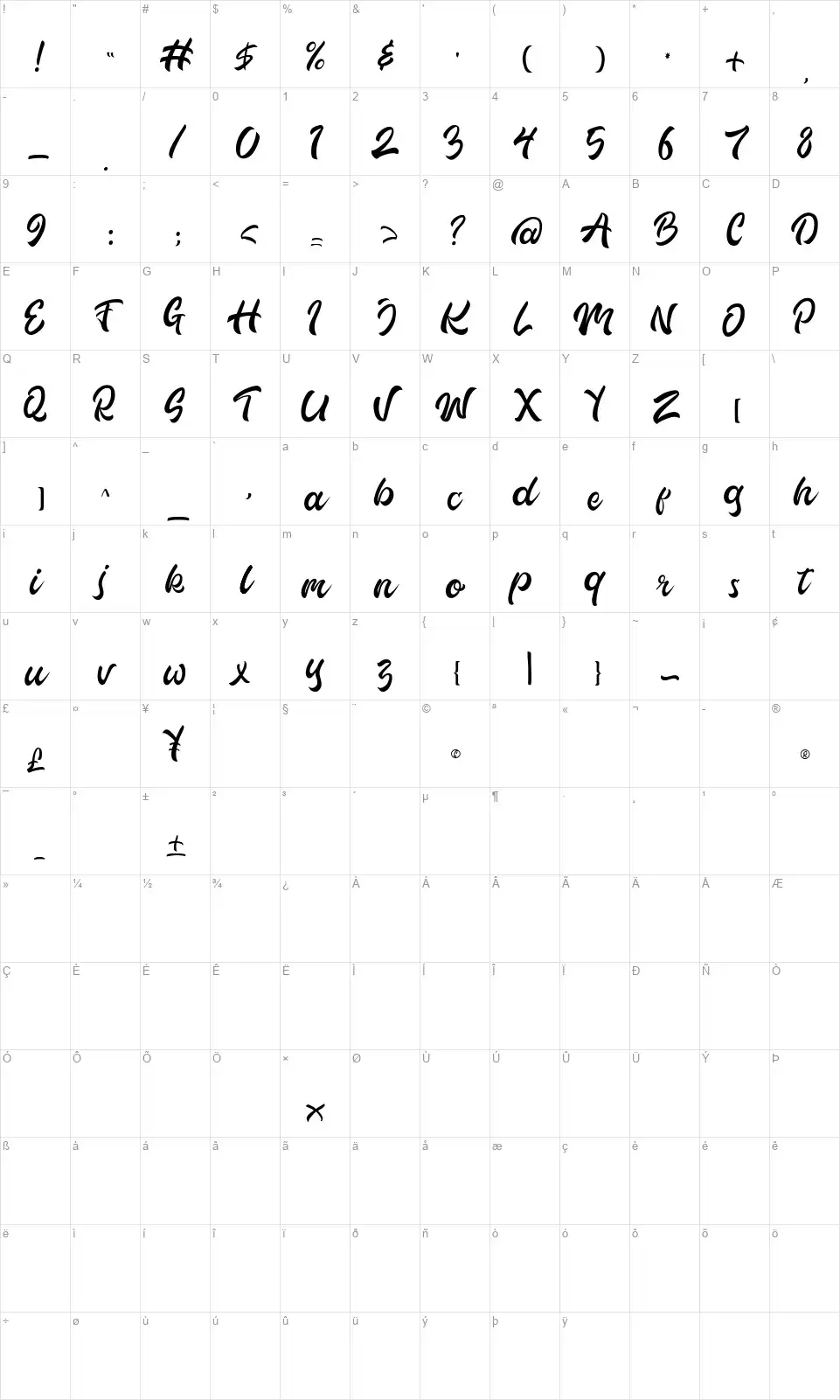Srainafont character map