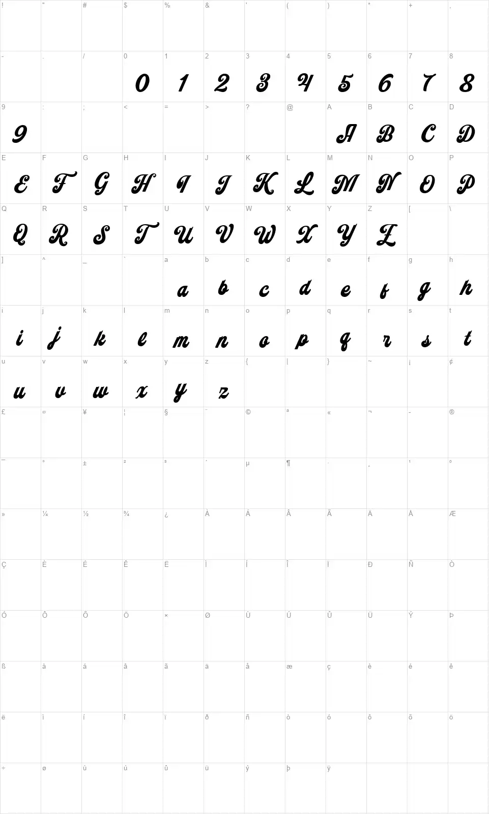 Sundries Scriptfont character map
