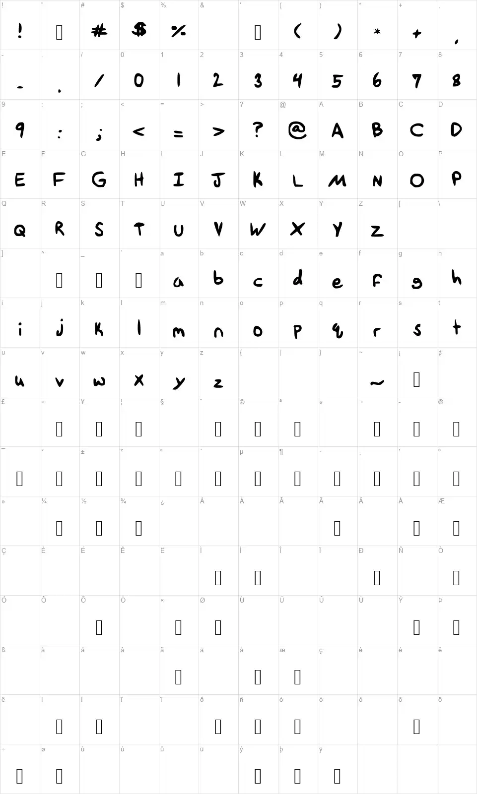 Tethandafont character map