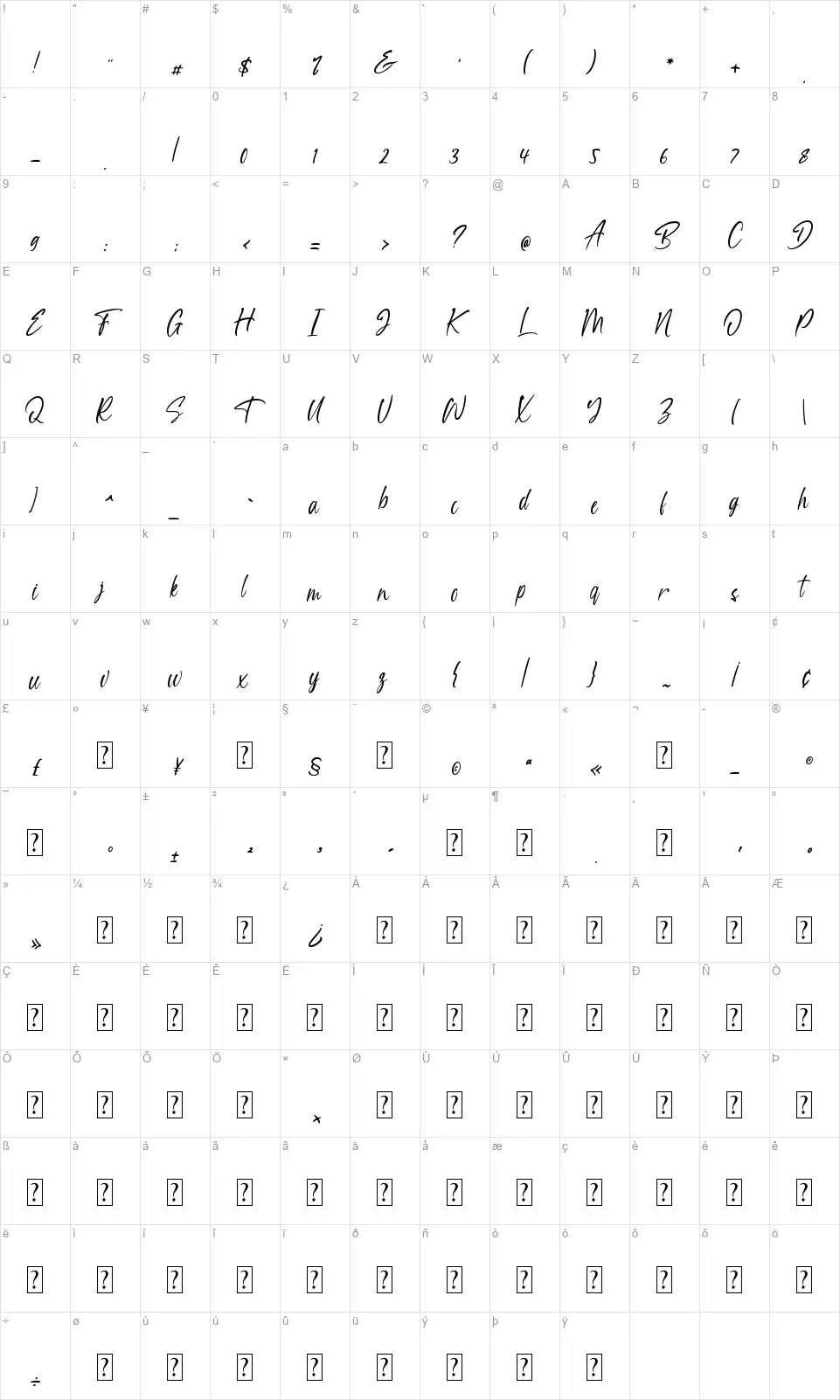 Thailandfont character map