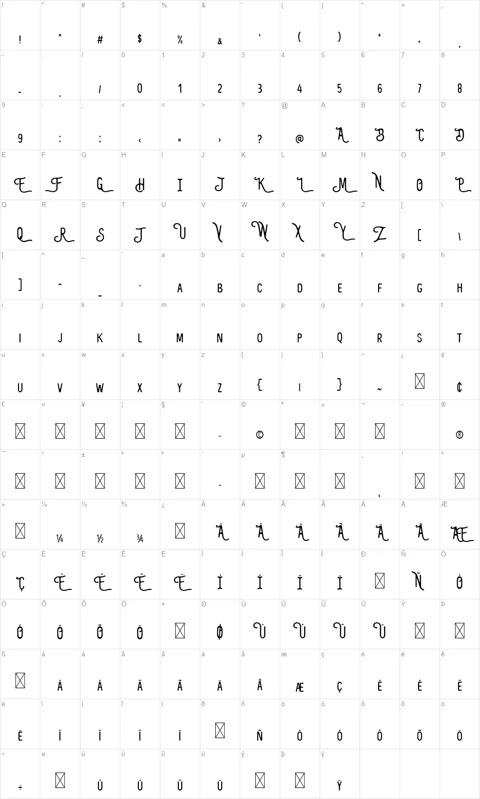 The Banglesfont character map