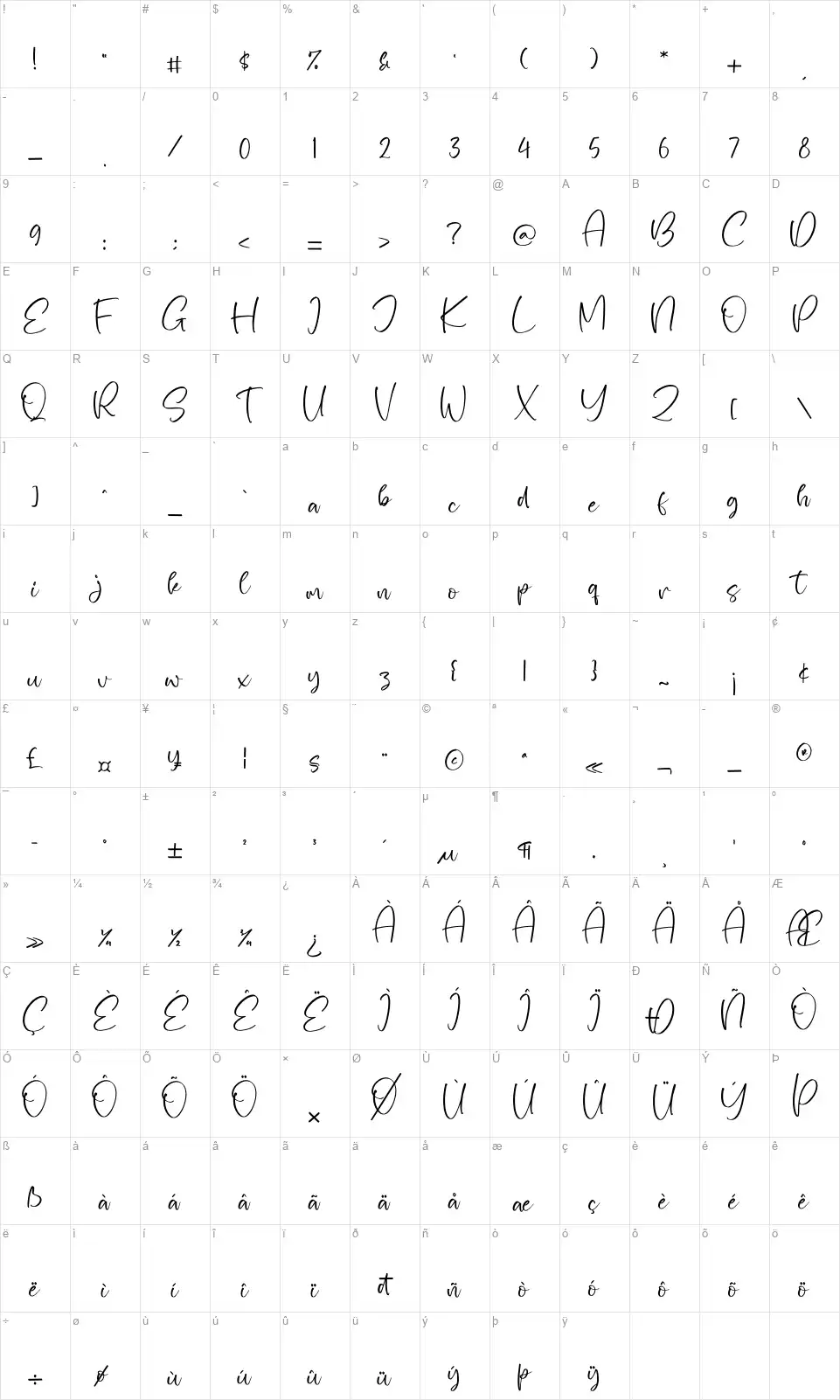 The Charmlessfont character map