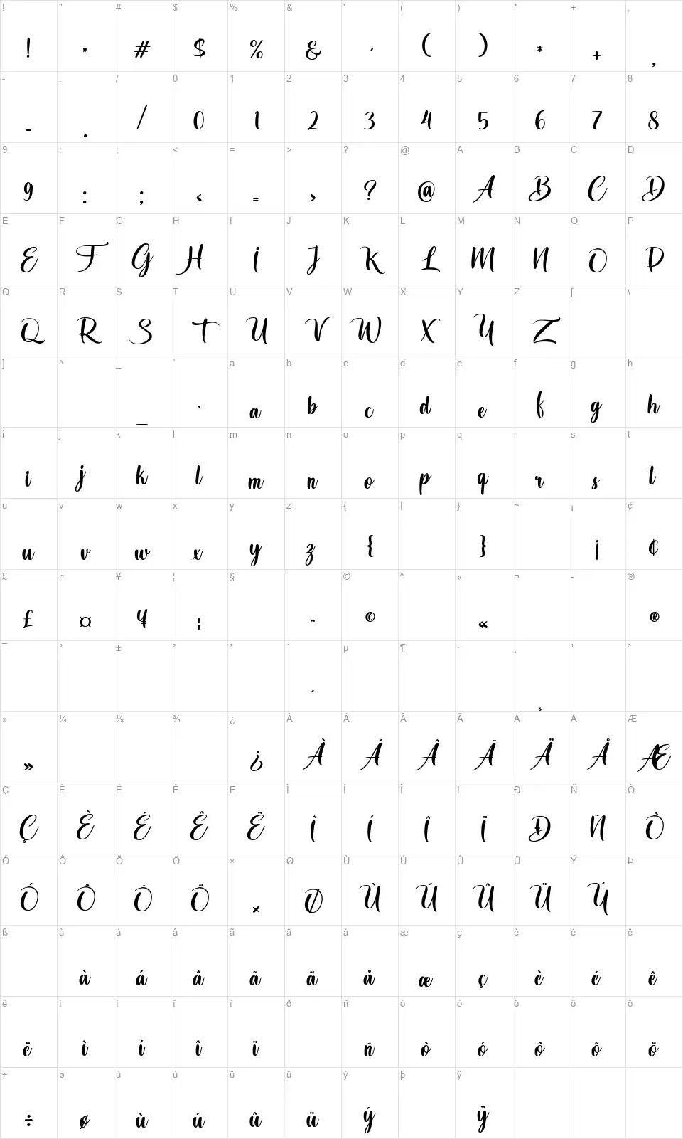 The Whiskerfont character map