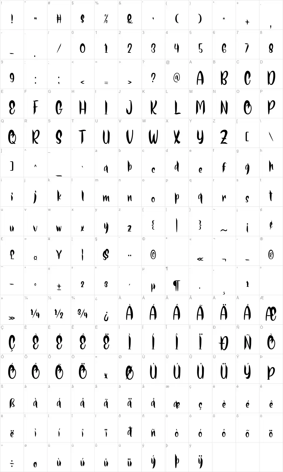 Thor Matterfont character map